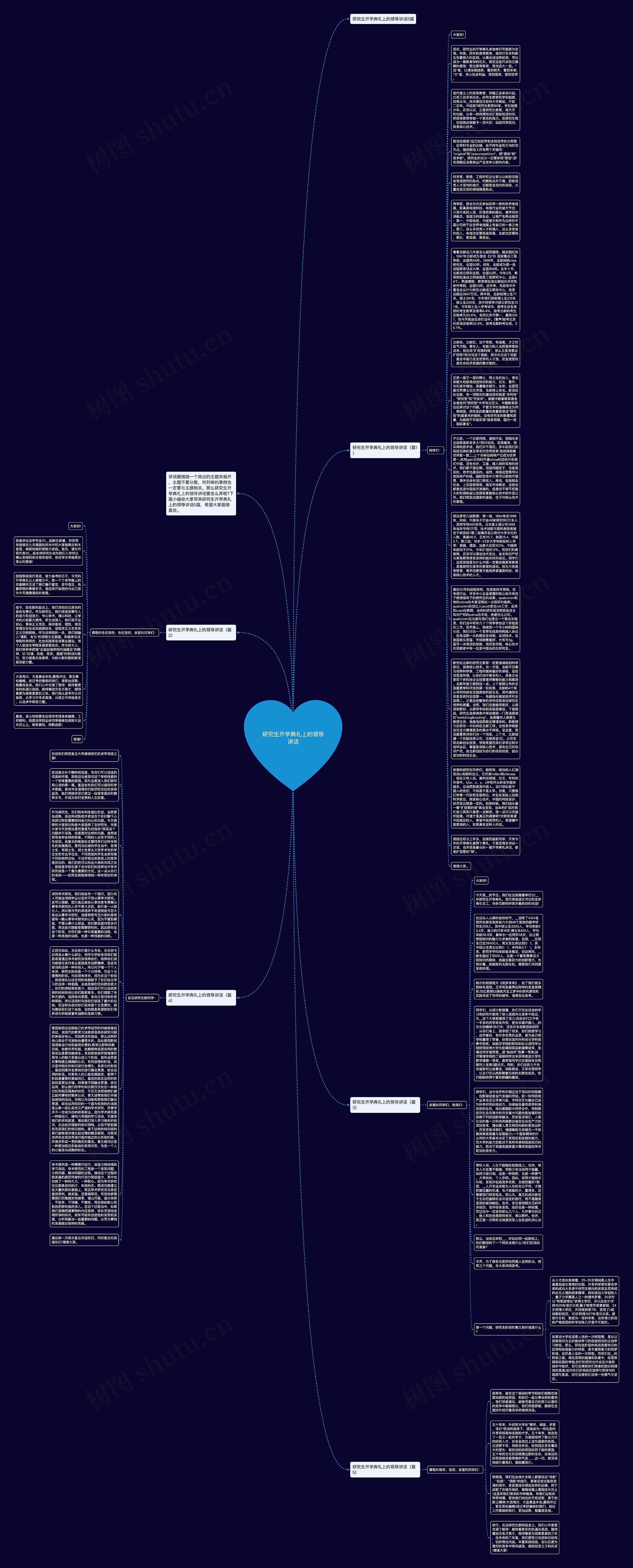 研究生开学典礼上的领导讲话思维导图