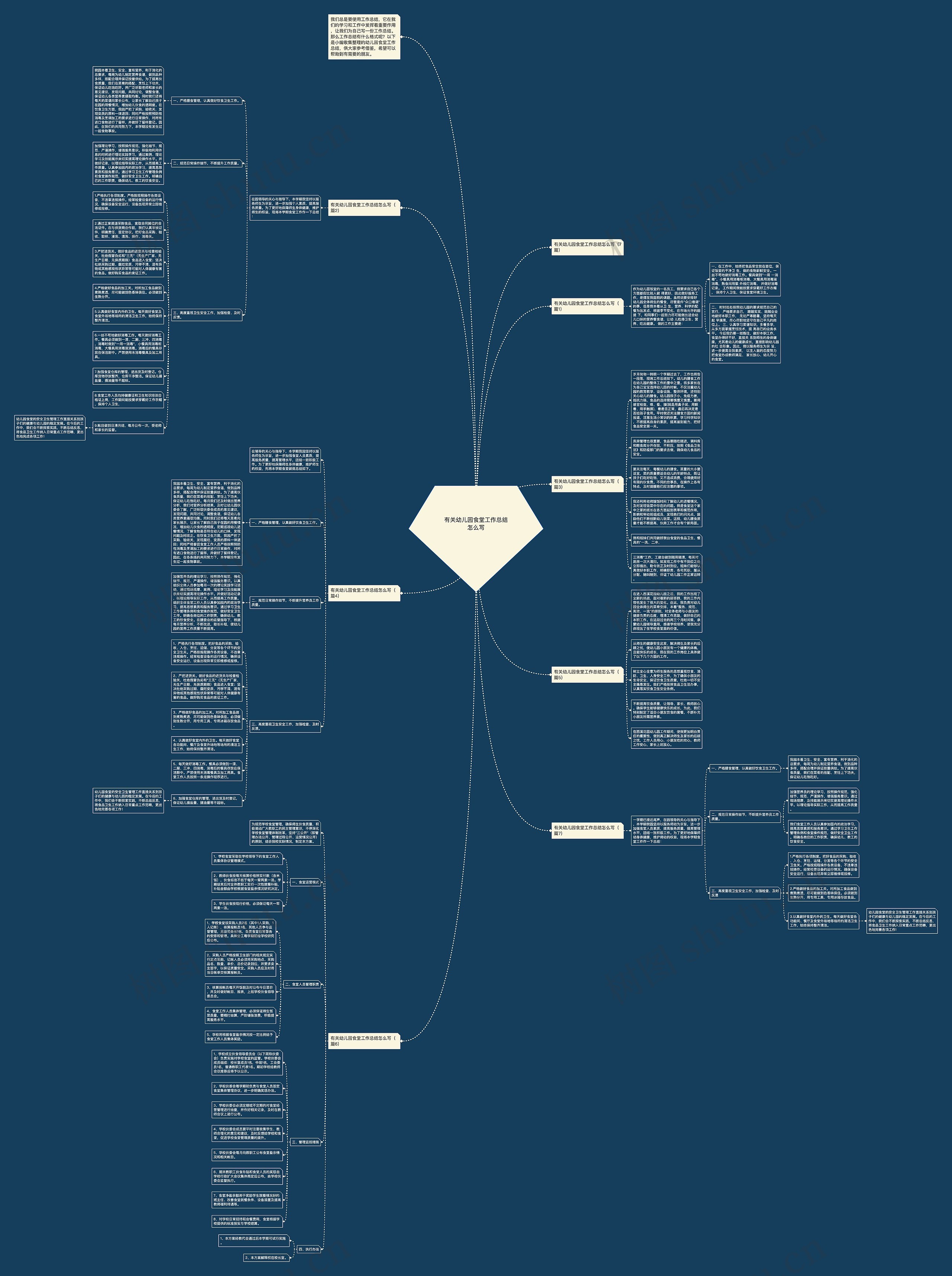 有关幼儿园食堂工作总结怎么写思维导图