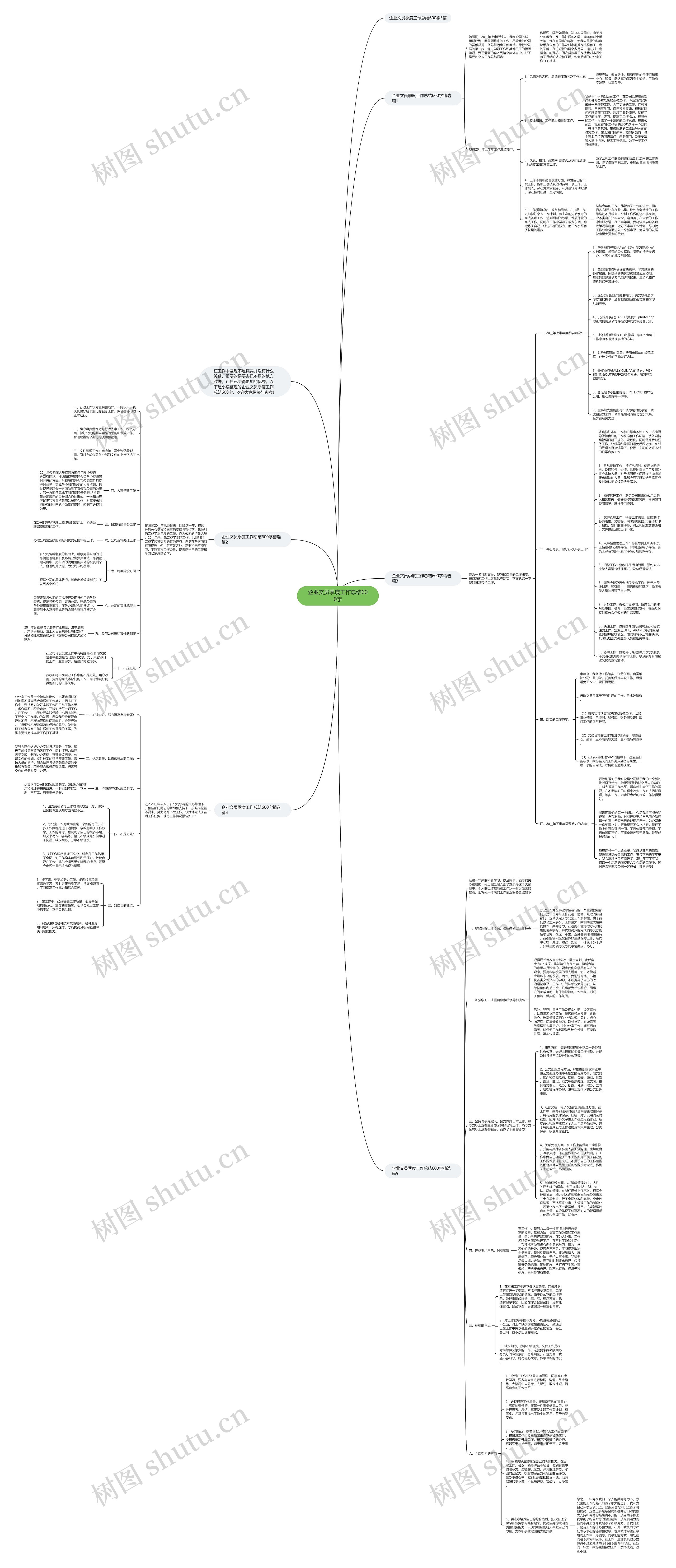 企业文员季度工作总结600字思维导图
