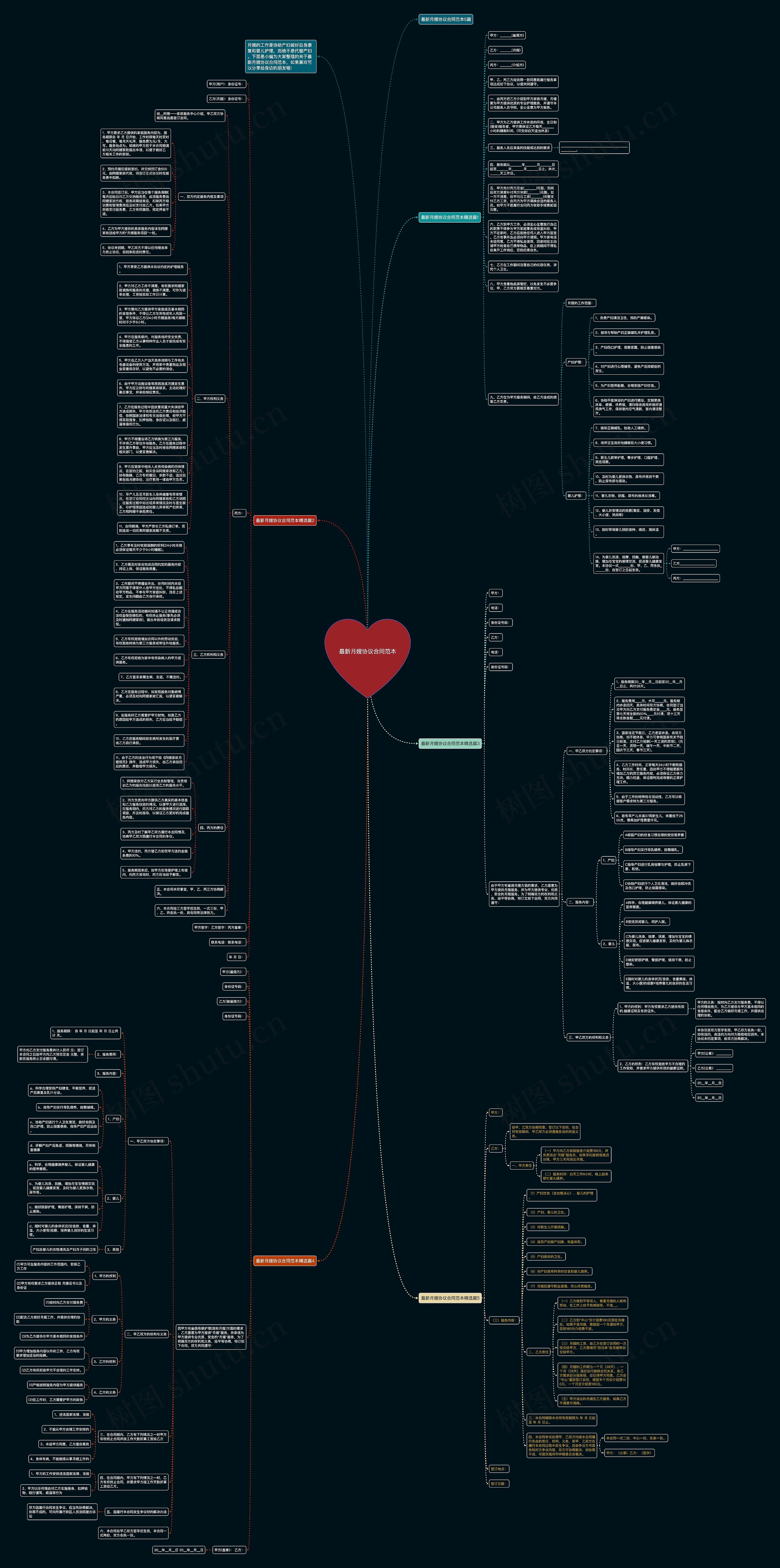 最新月嫂协议合同范本思维导图