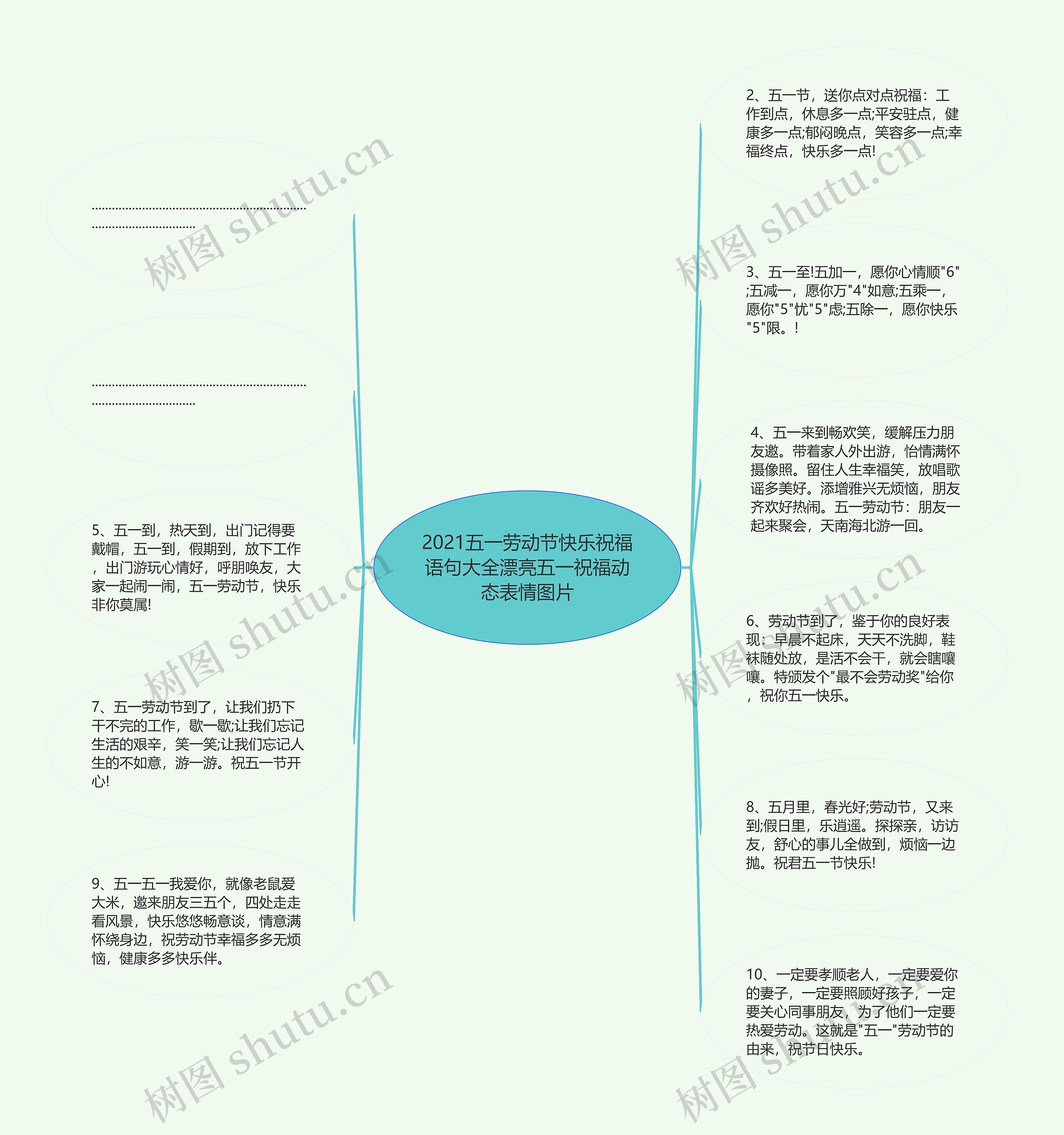 2021五一劳动节快乐祝福语句大全漂亮五一祝福动态表情图片思维导图