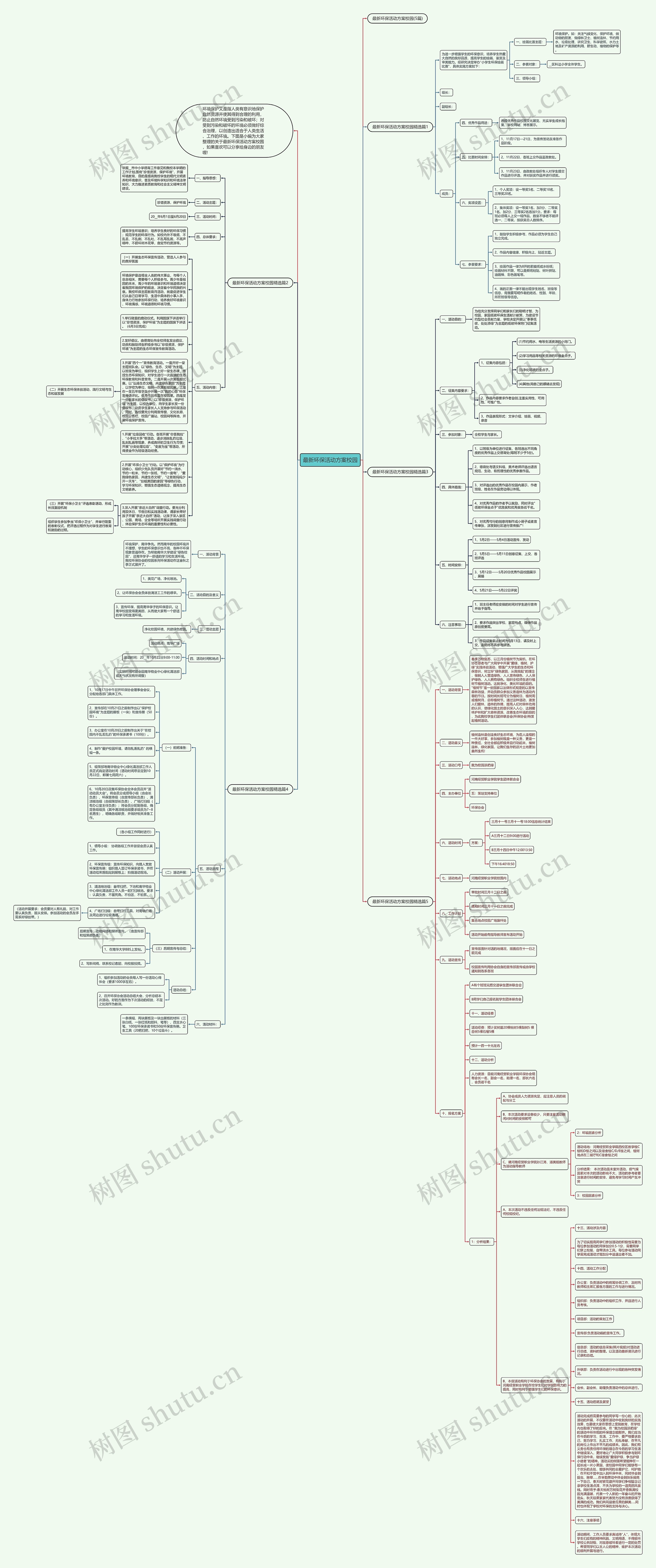 最新环保活动方案校园思维导图