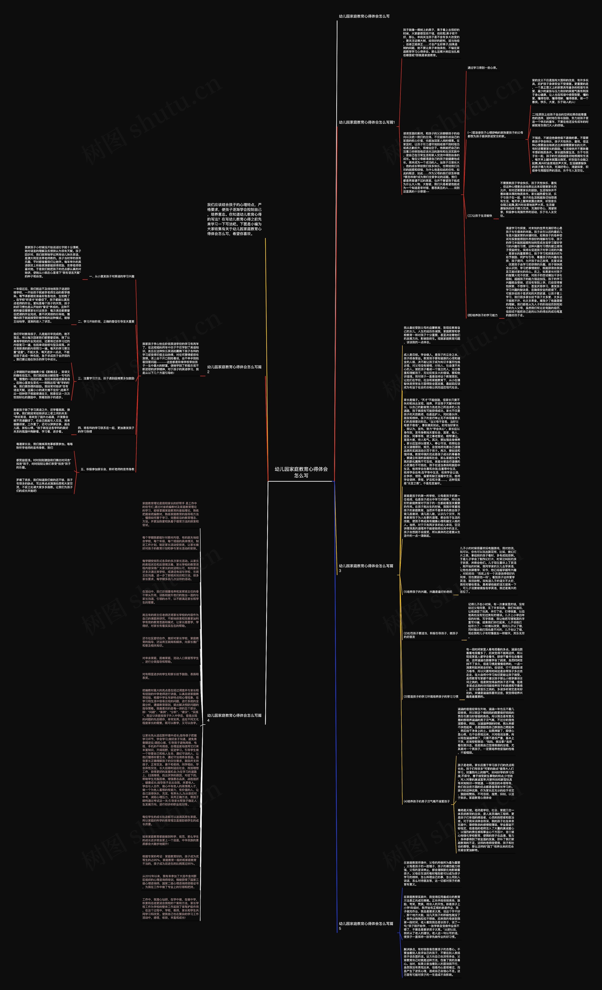 幼儿园家庭教育心得体会怎么写思维导图