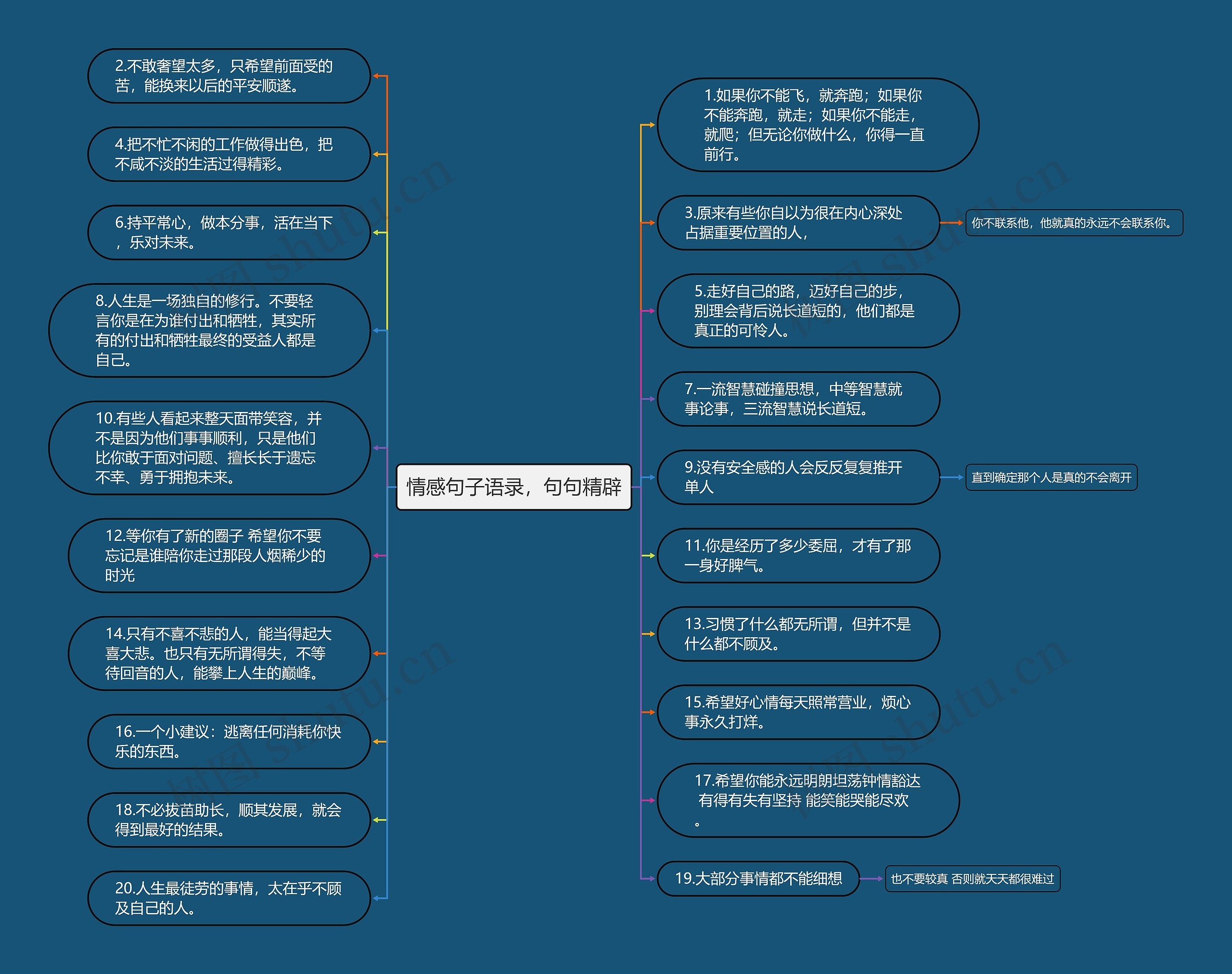 情感句子语录，句句精辟思维导图