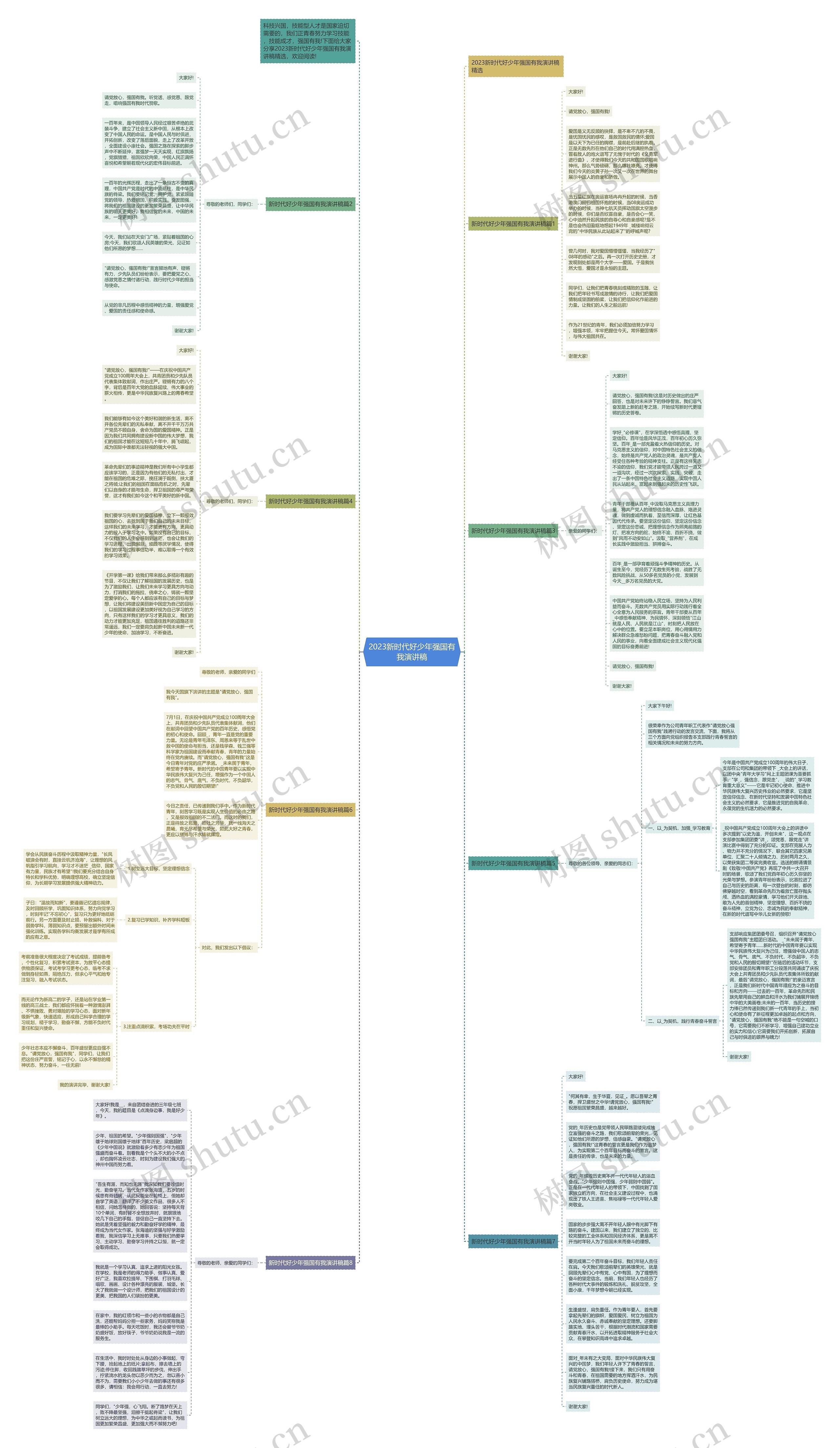 2023新时代好少年强国有我演讲稿思维导图高清图 2023新时代好少年强国有我演讲稿思维导图