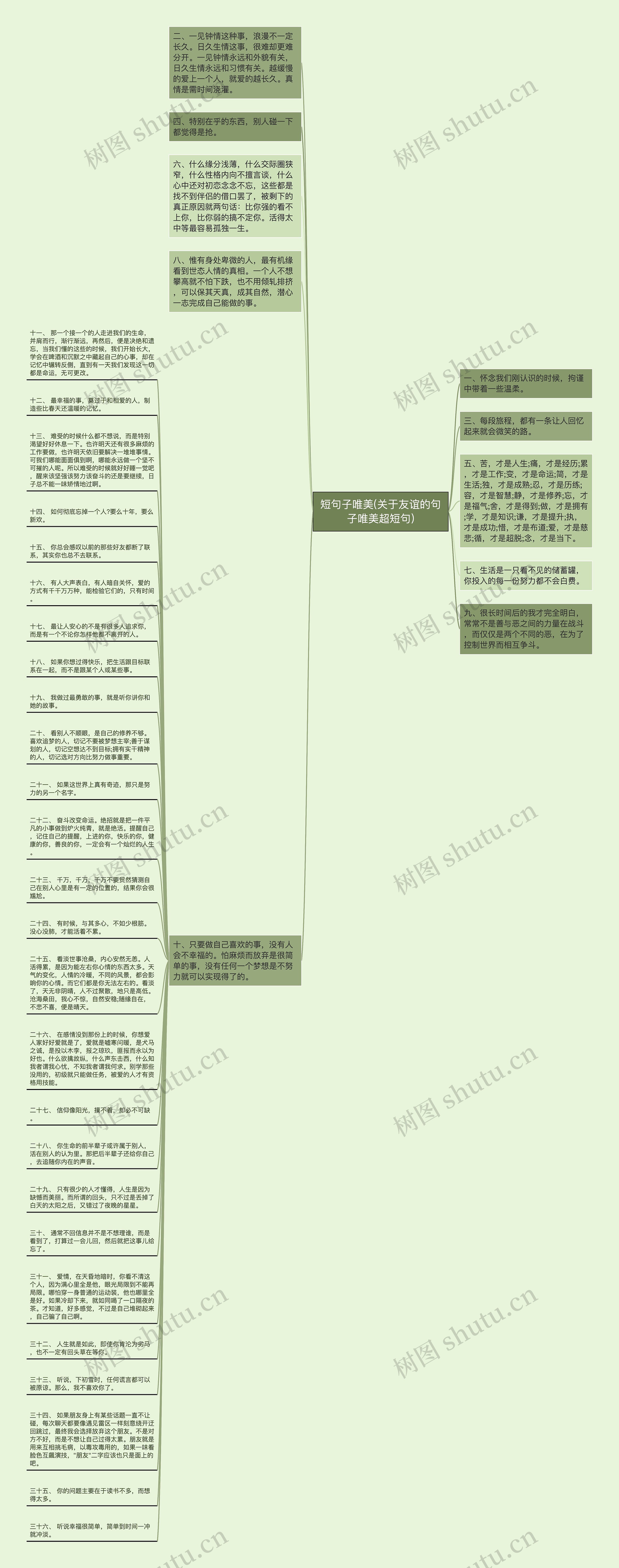 短句子唯美(关于友谊的句子唯美超短句)思维导图