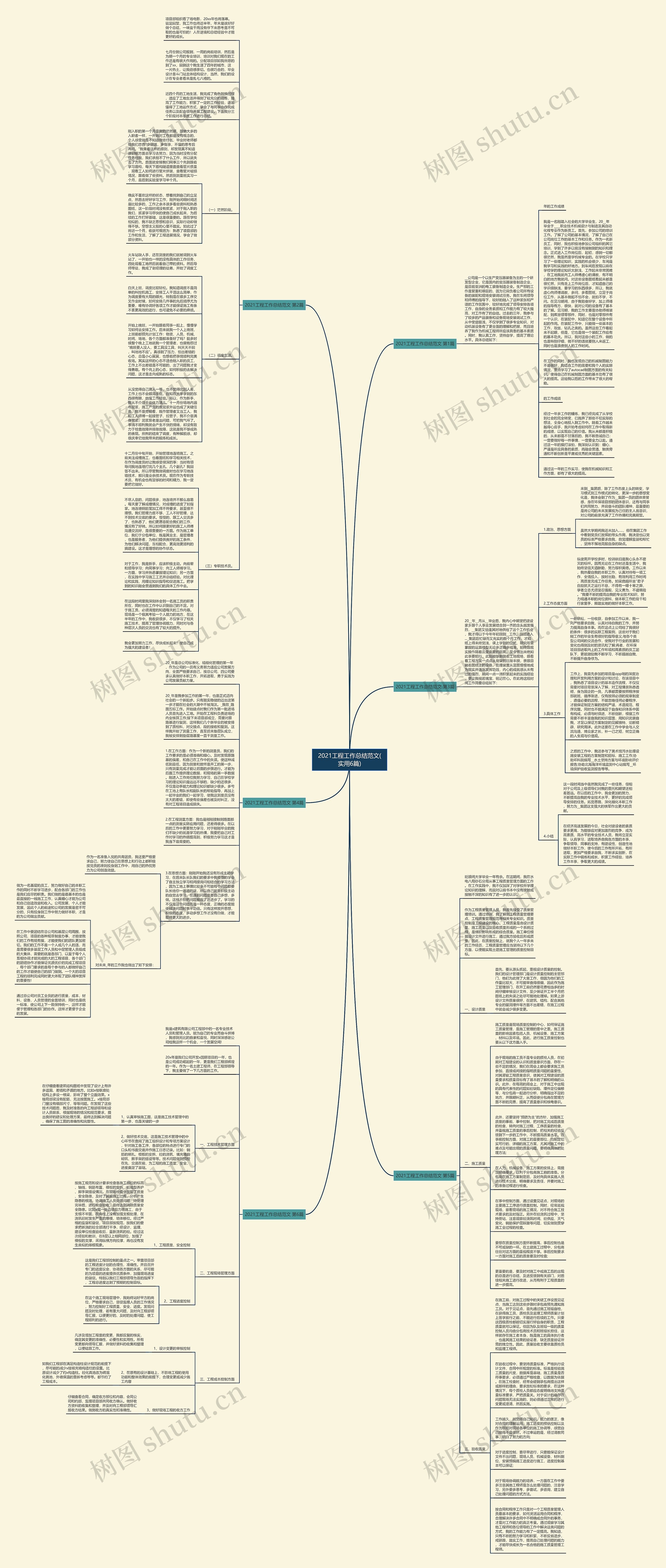 2021工程工作总结范文(实用6篇)思维导图