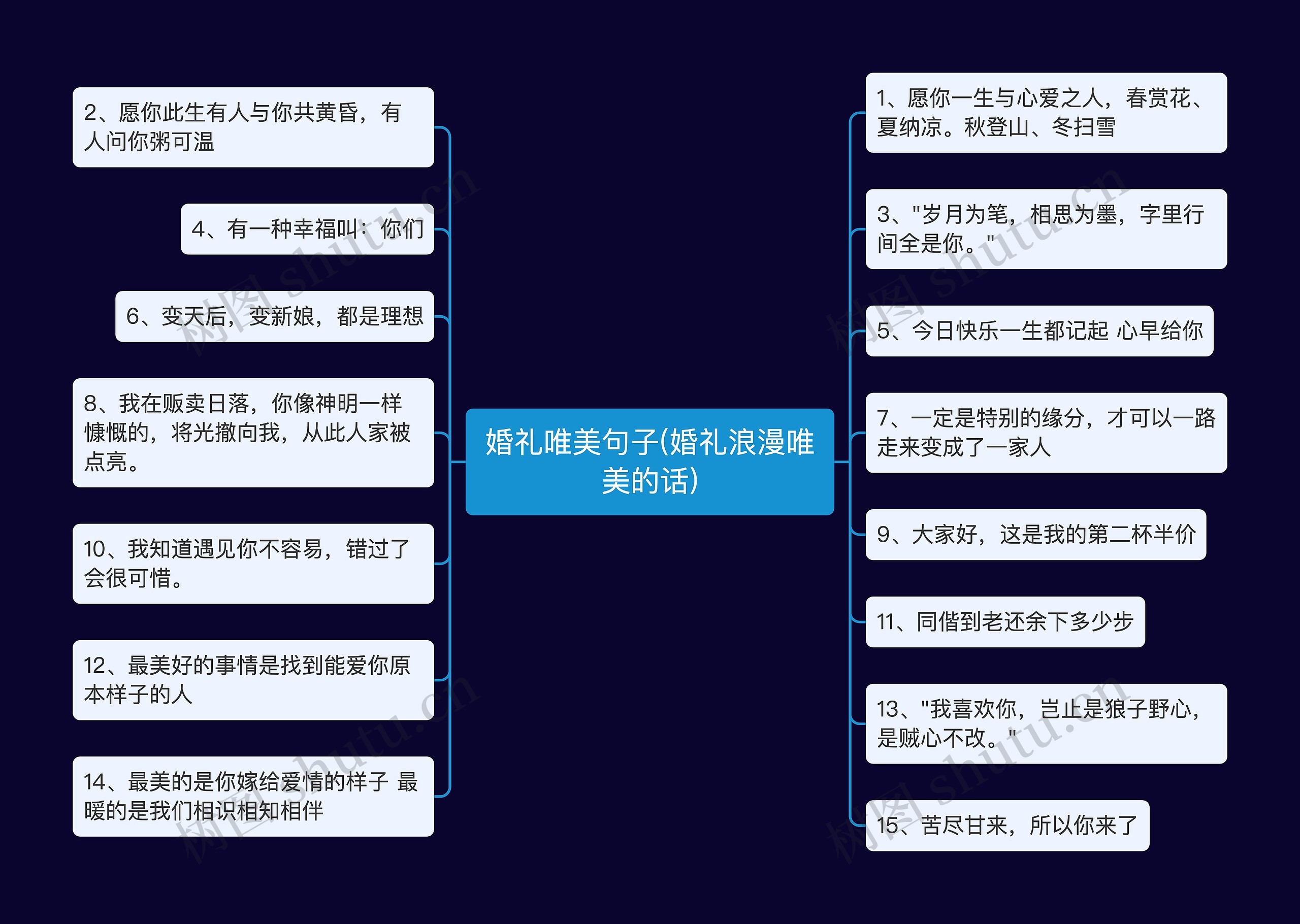 婚礼唯美句子(婚礼浪漫唯美的话)思维导图