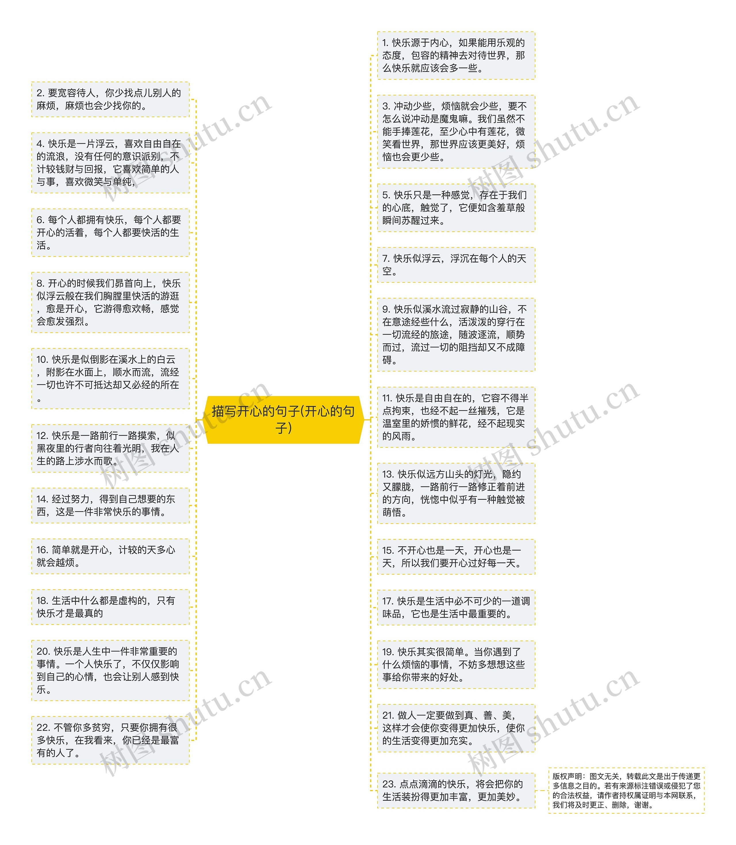 描写开心的句子(开心的句子)思维导图