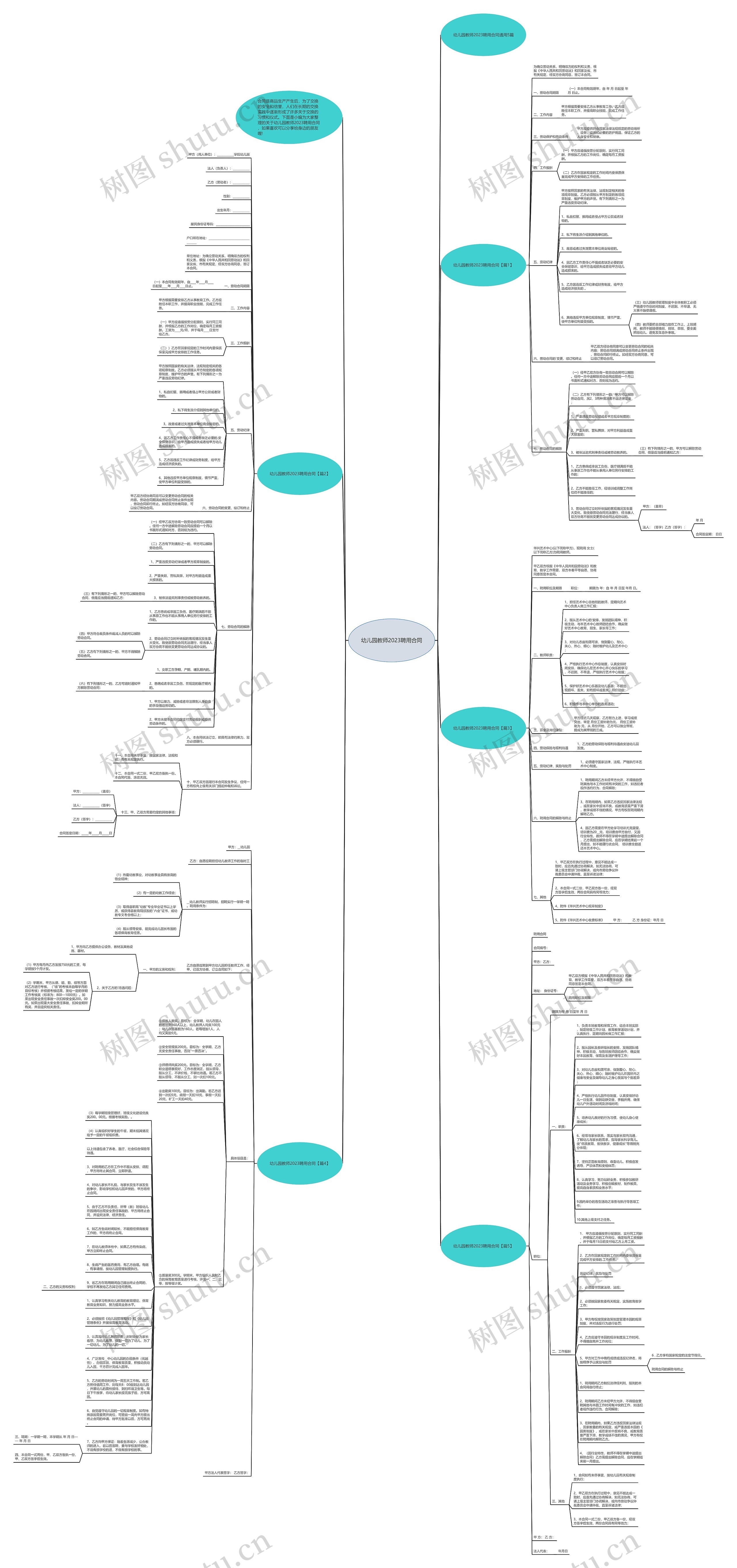 幼儿园教师2023聘用合同思维导图