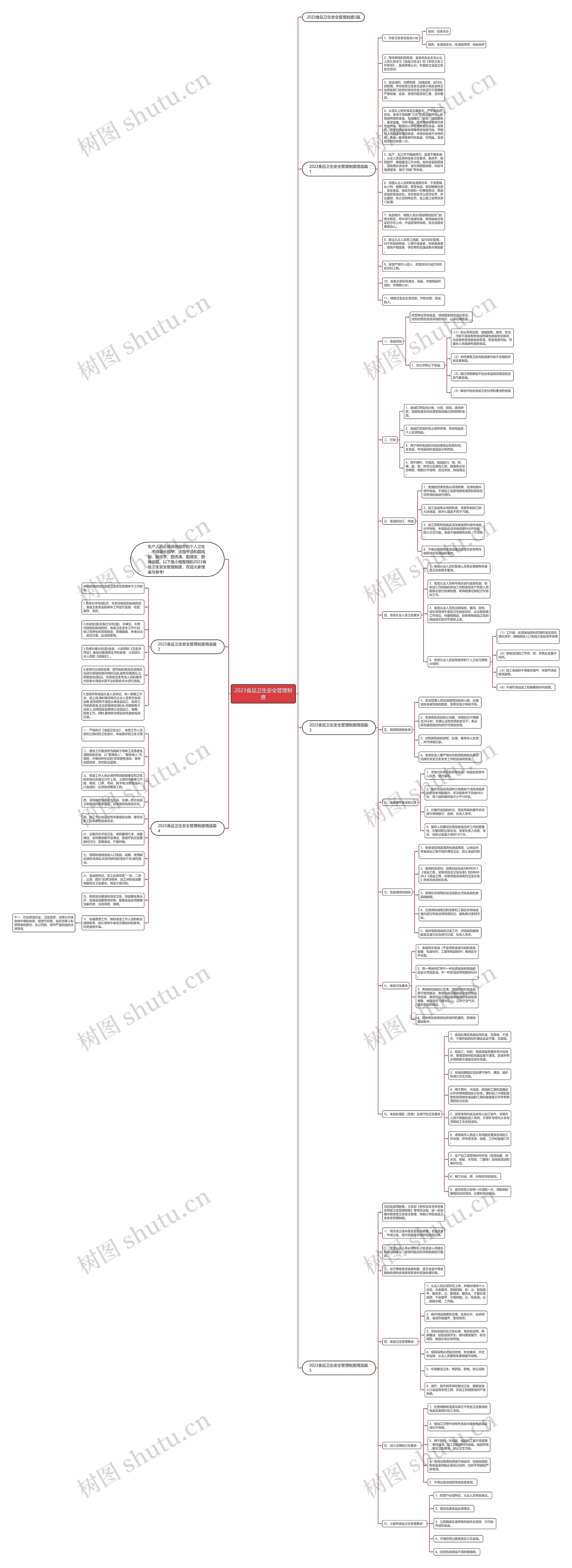 2023食品卫生安全管理制度思维导图