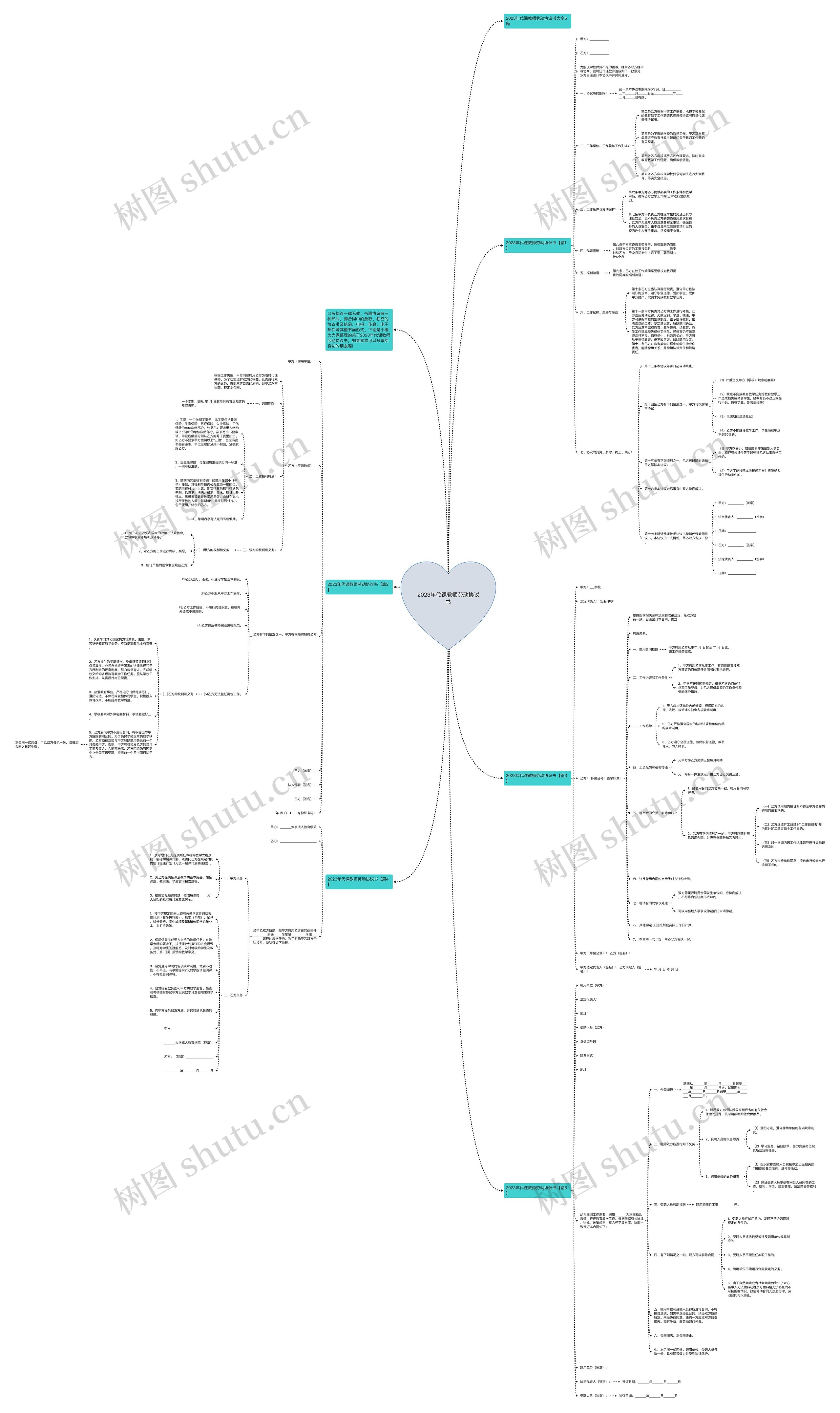2023年代课教师劳动协议书思维导图