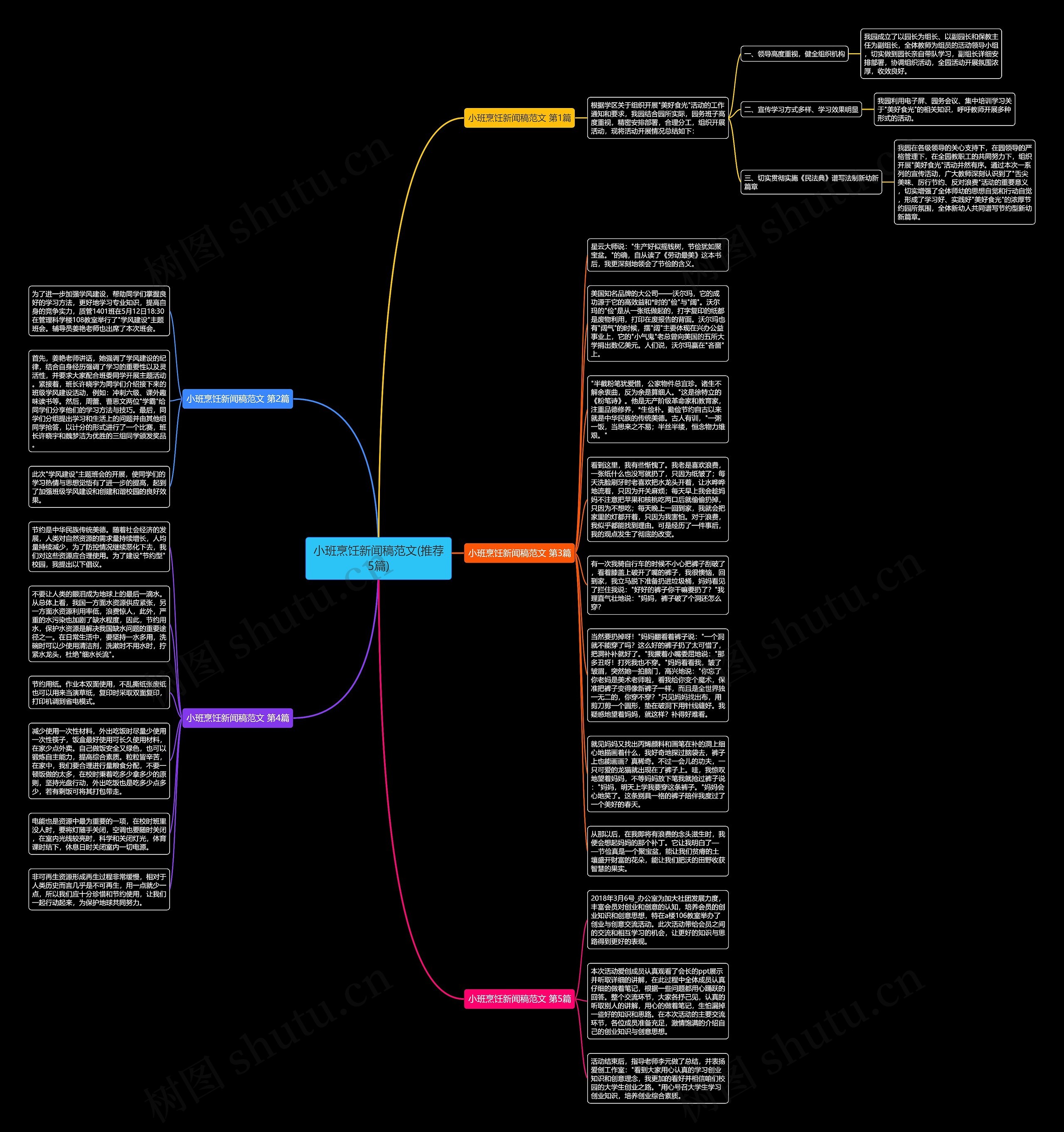 小班烹饪新闻稿范文(推荐5篇)思维导图
