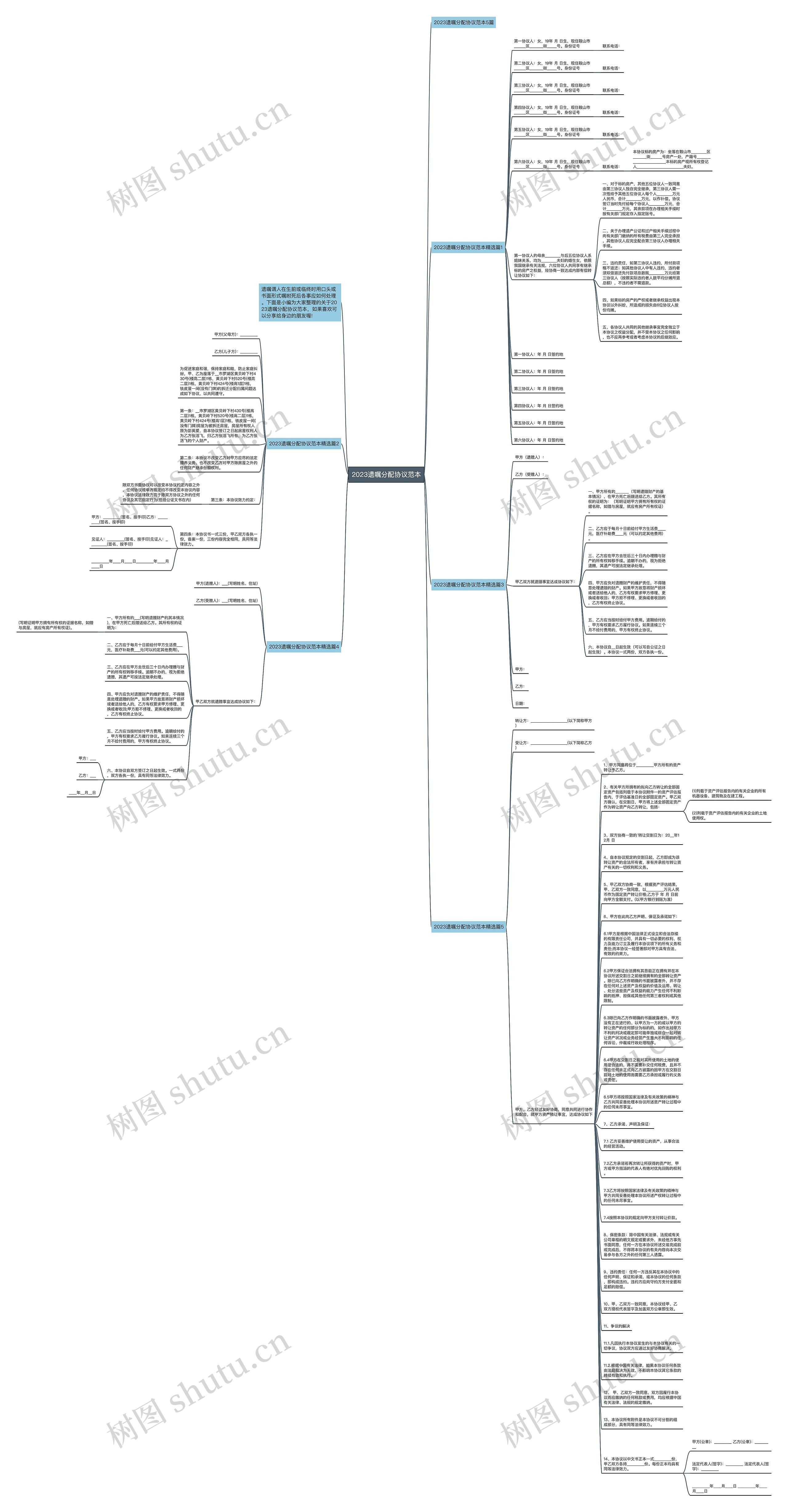 2023遗嘱分配协议范本思维导图