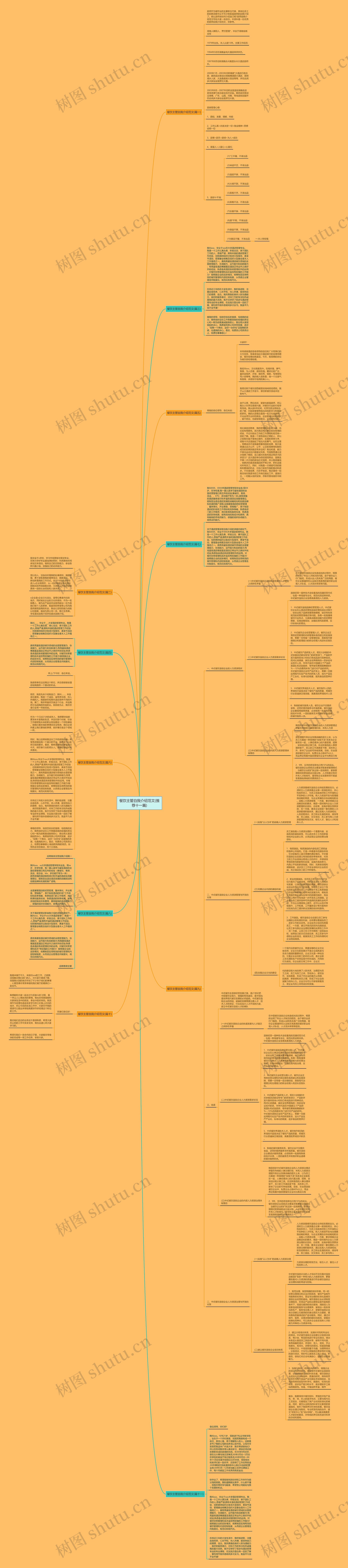 餐饮主管自我介绍范文(推荐十一篇)思维导图
