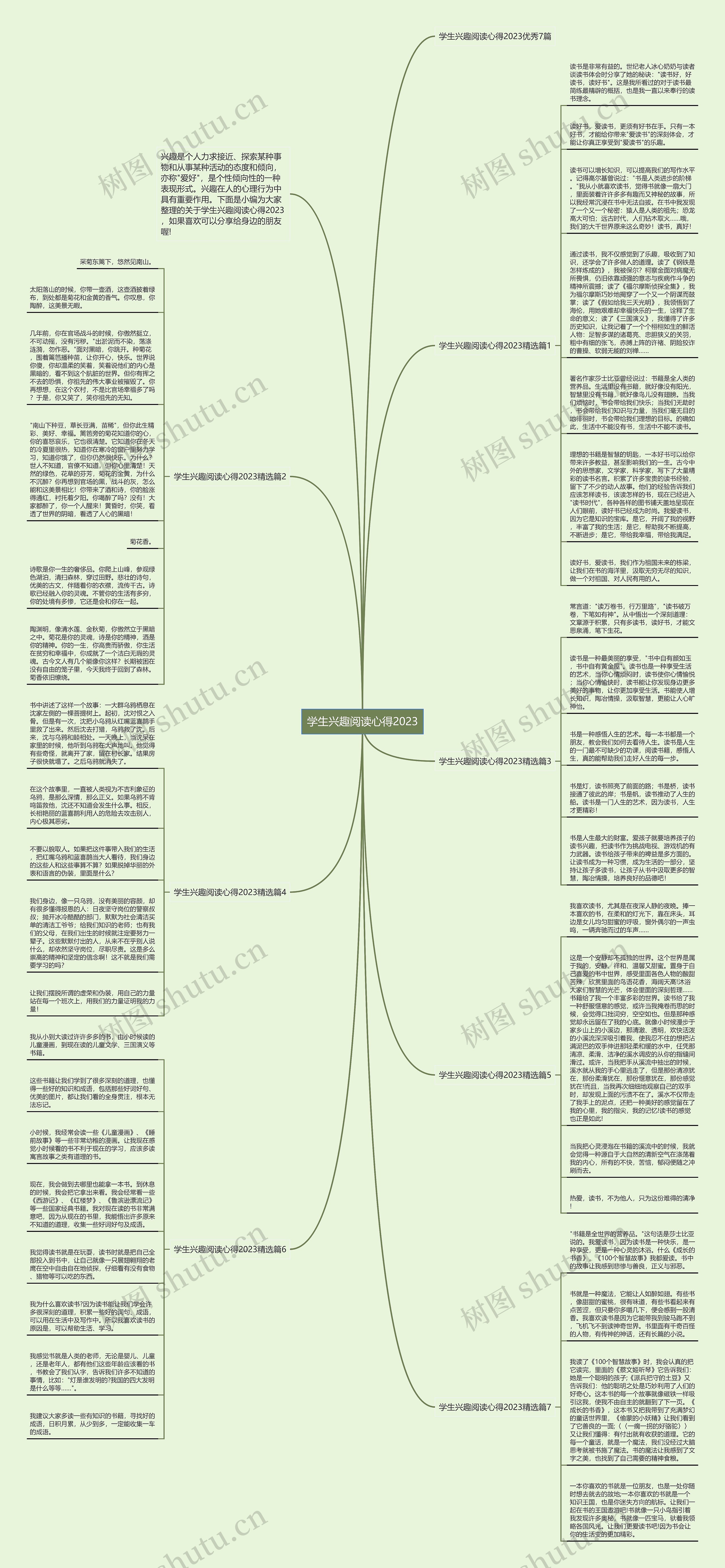 学生兴趣阅读心得2023思维导图