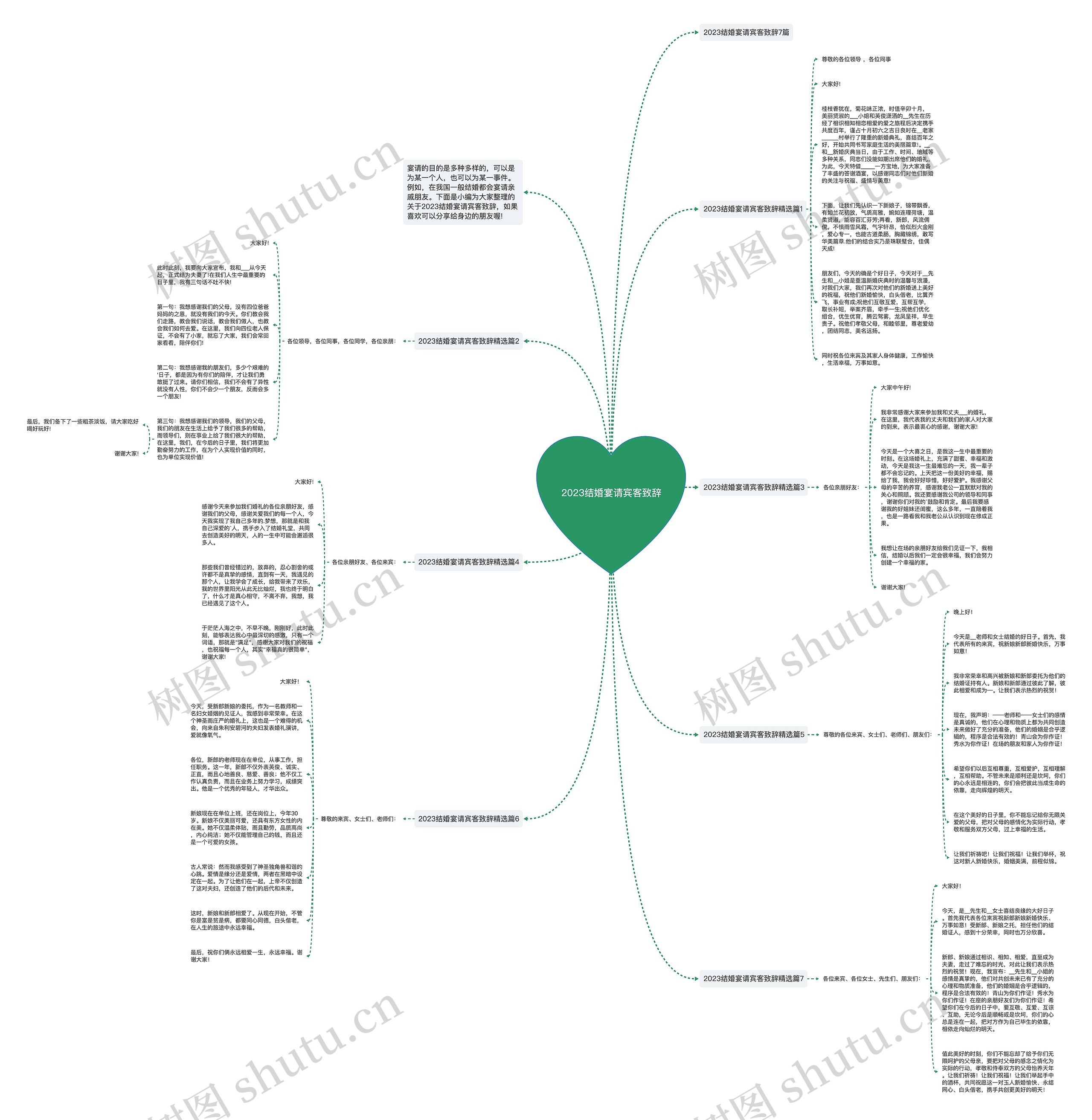 2023结婚宴请宾客致辞思维导图