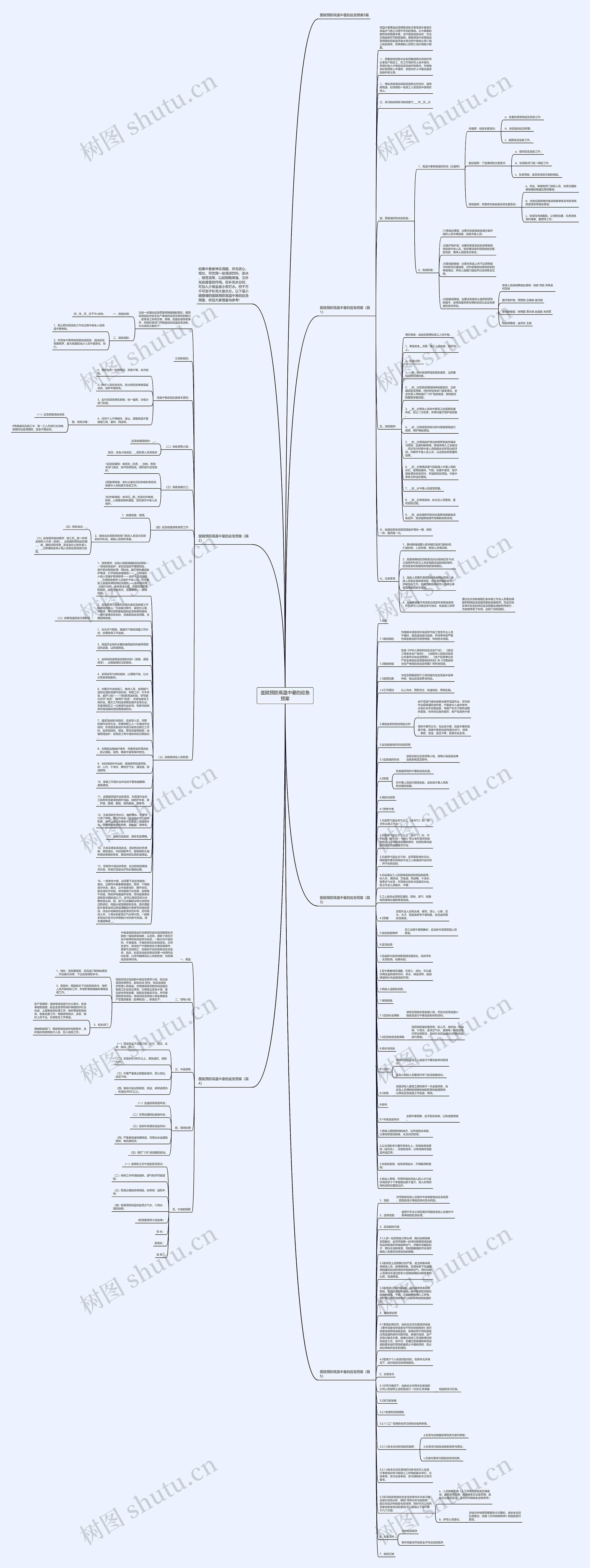医院预防高温中暑的应急预案思维导图