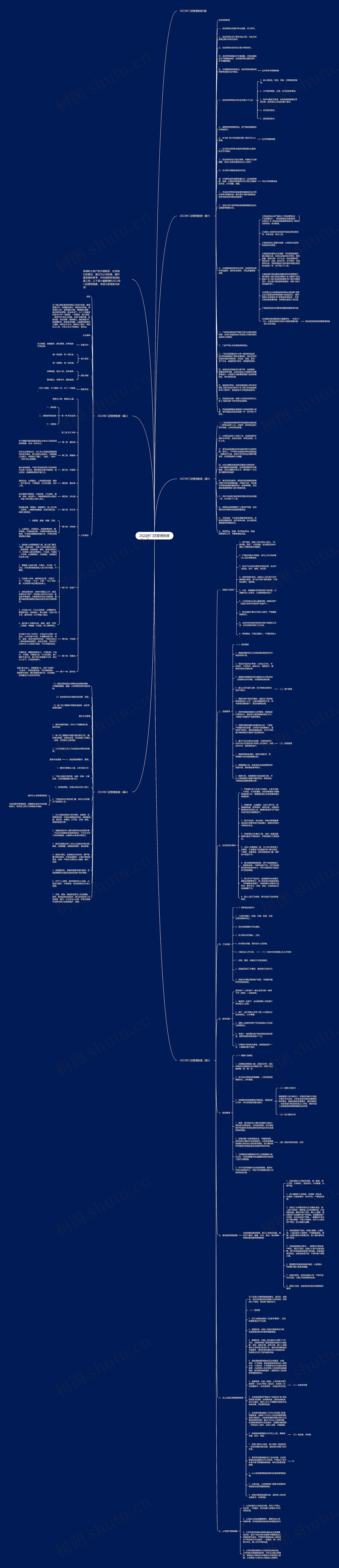 2023年门店管理制度思维导图