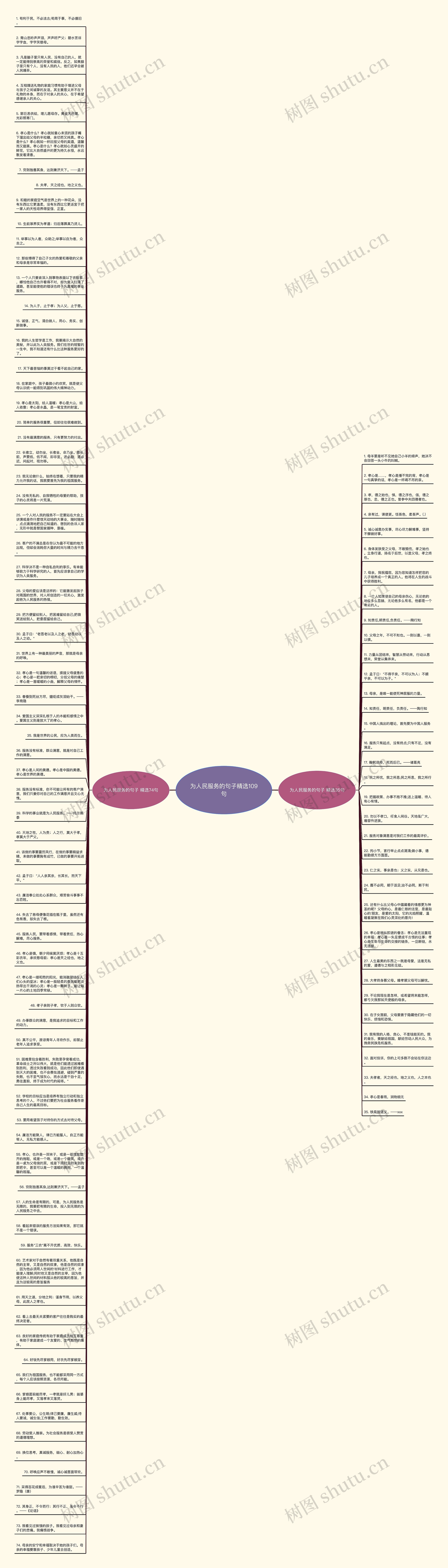 为人民服务的句子精选109句思维导图