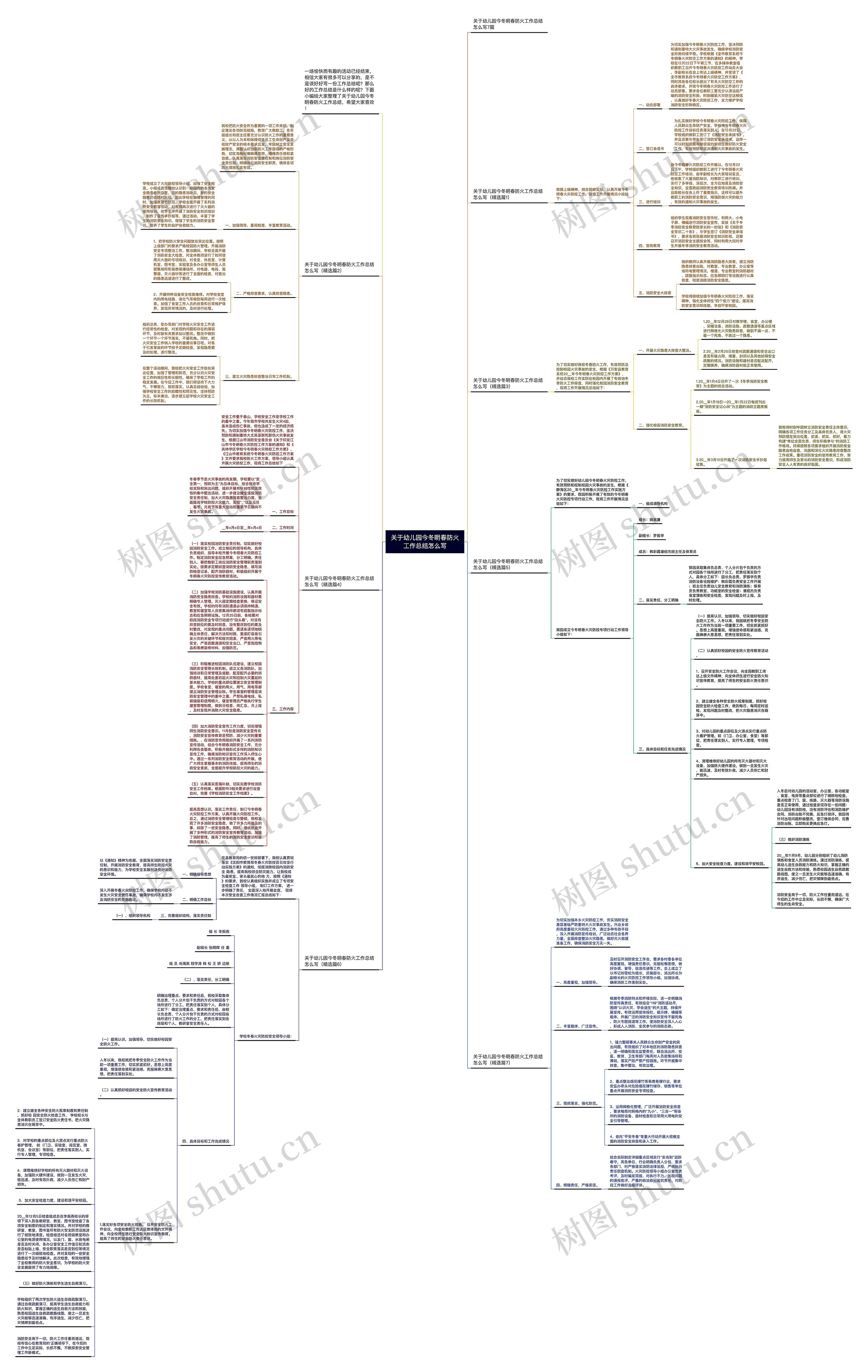 关于幼儿园今冬明春防火工作总结怎么写思维导图