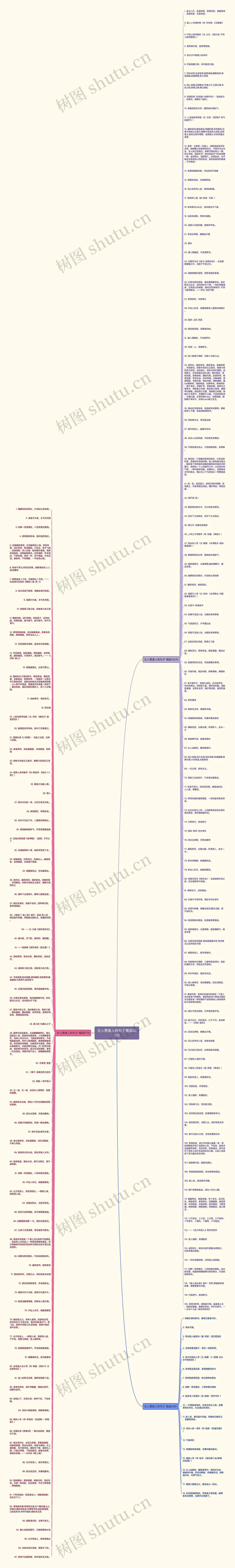 古人赞美人的句子精选235句思维导图