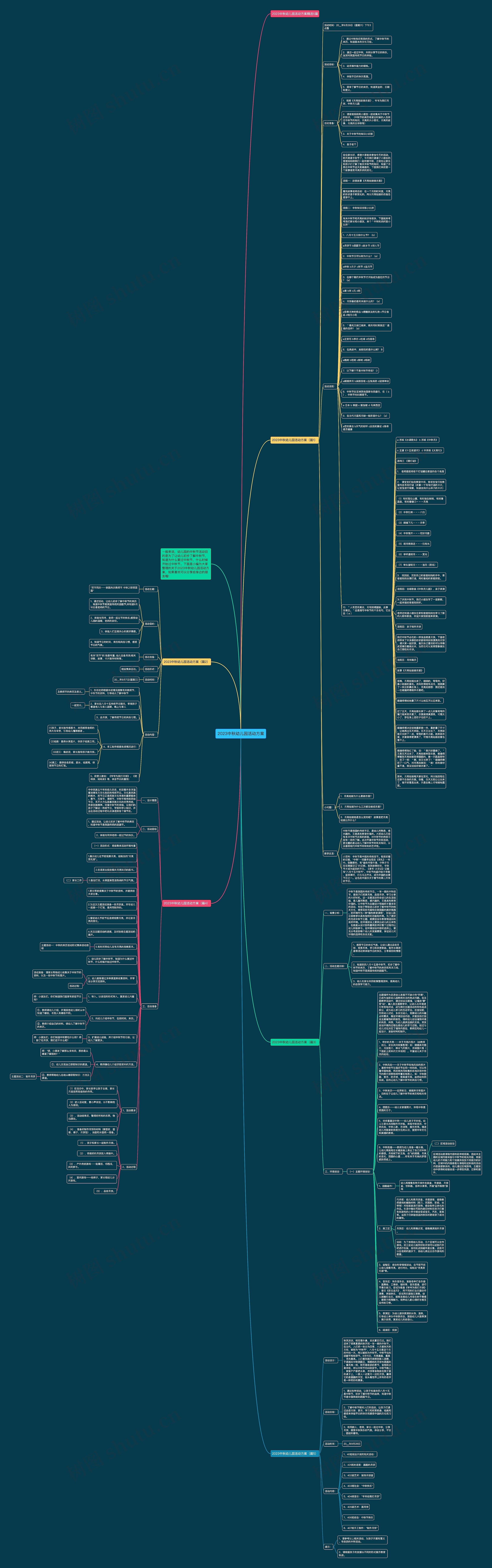 2023中秋幼儿园活动方案思维导图高清图 2023中秋幼儿园活动方案思维导图