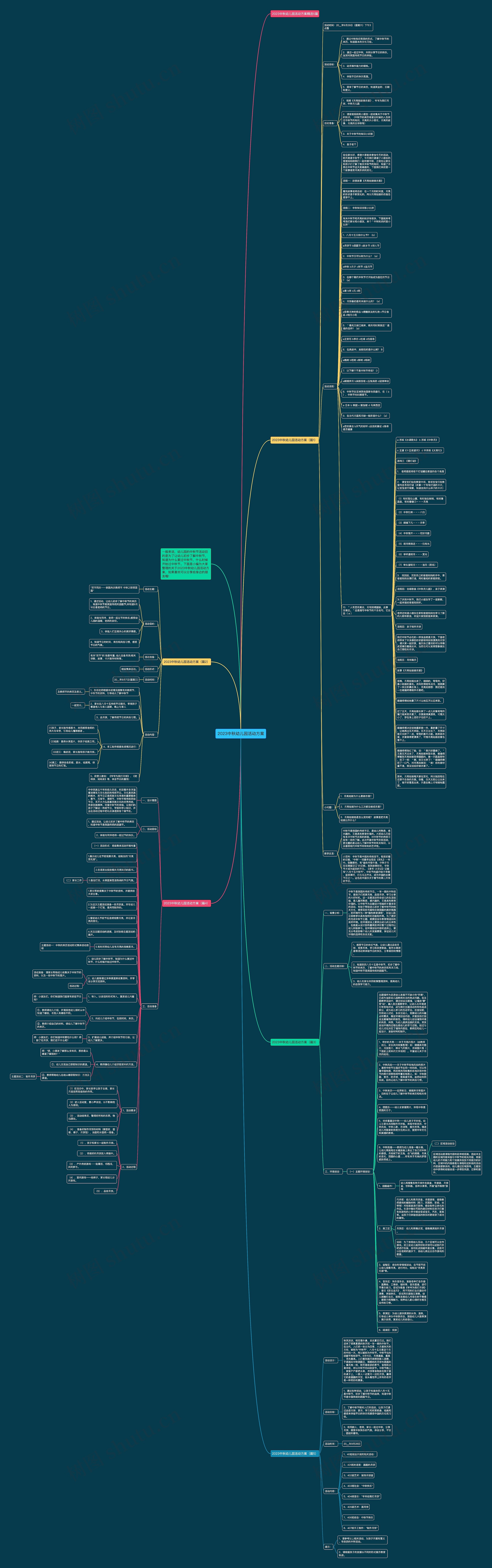 2023中秋幼儿园活动方案思维导图