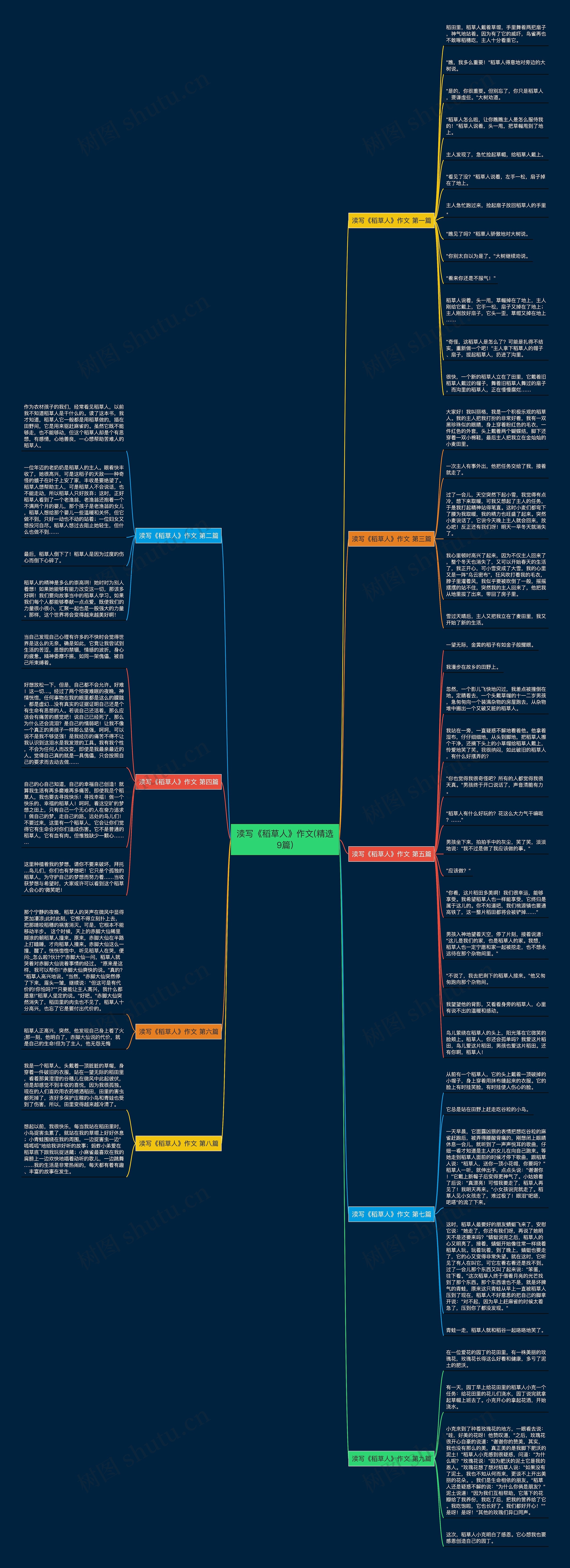 渎写《稻草人》作文(精选9篇)思维导图