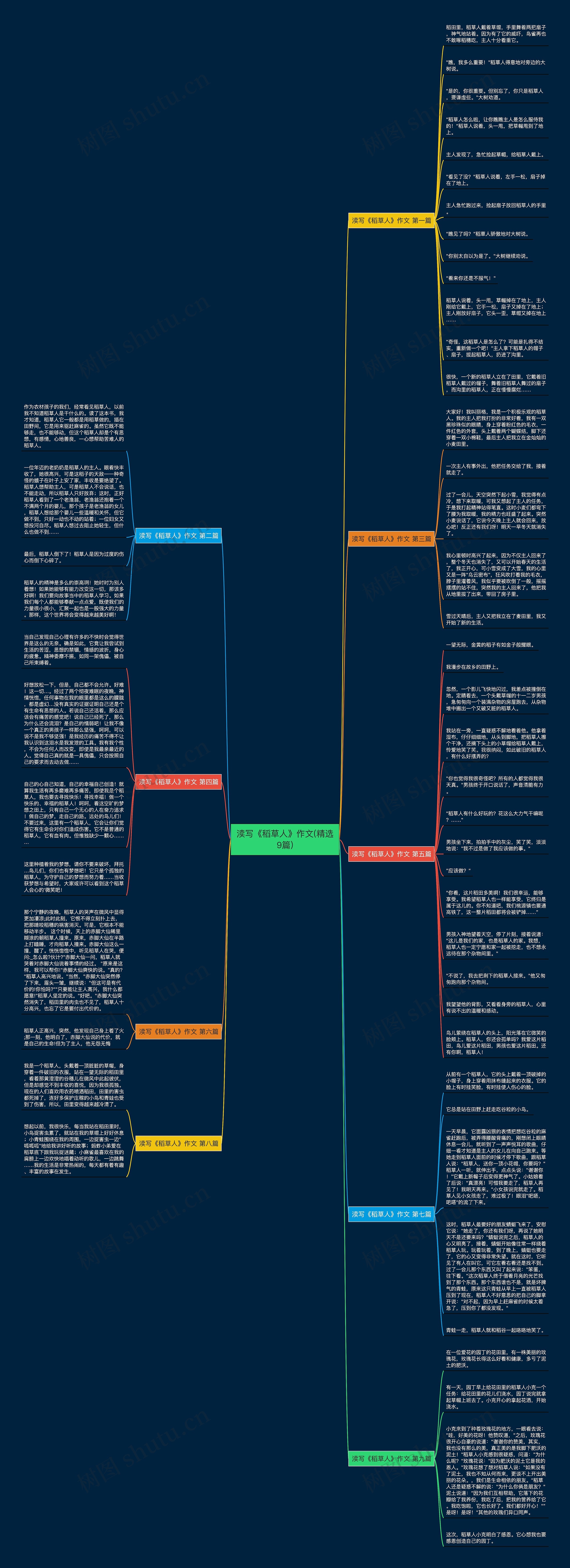 渎写《稻草人》作文(精选9篇) 渎写《稻草人》作文(精选9篇)