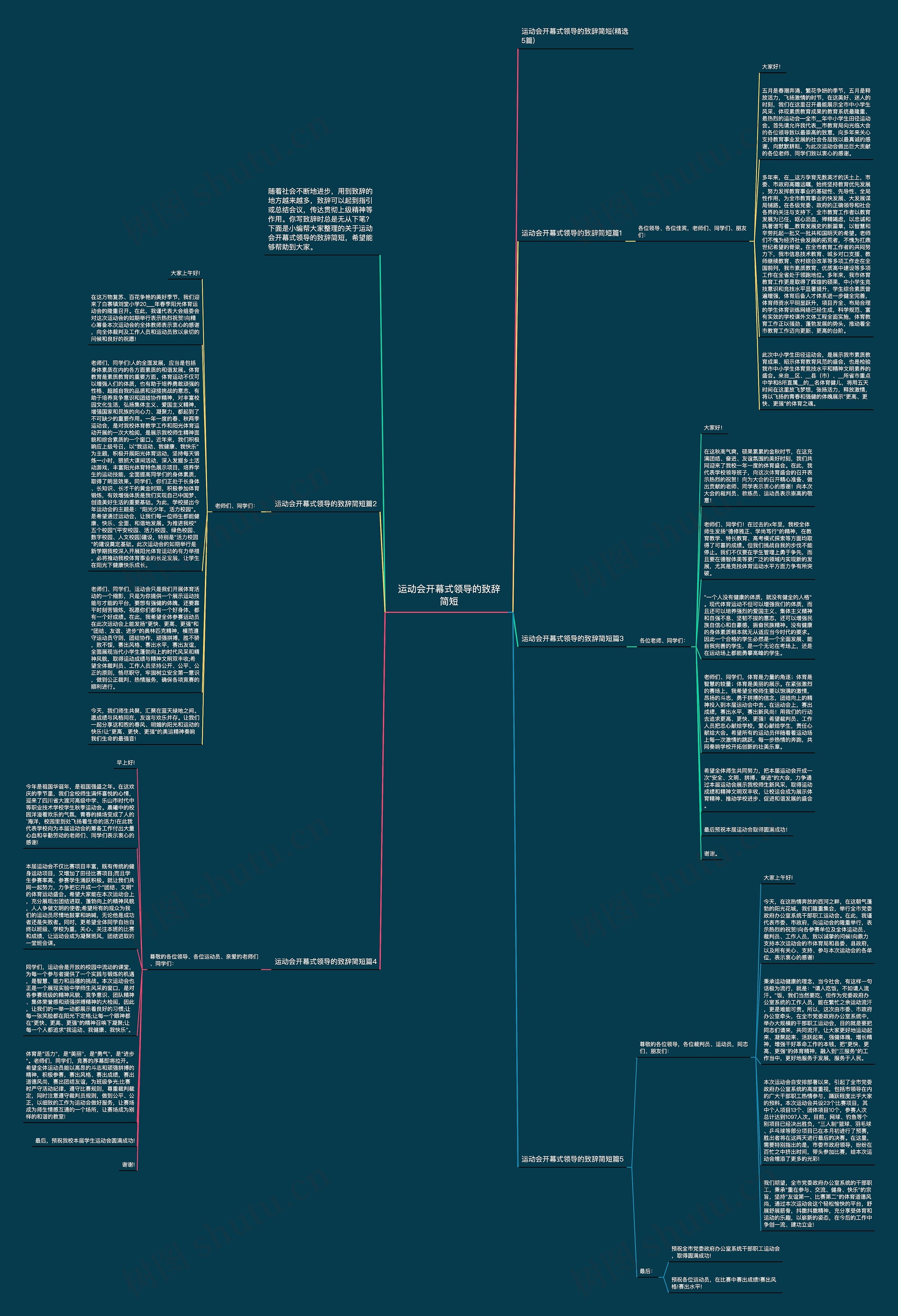 运动会开幕式领导的致辞简短思维导图高清图 运动会开幕式领导的致辞简短思维导图