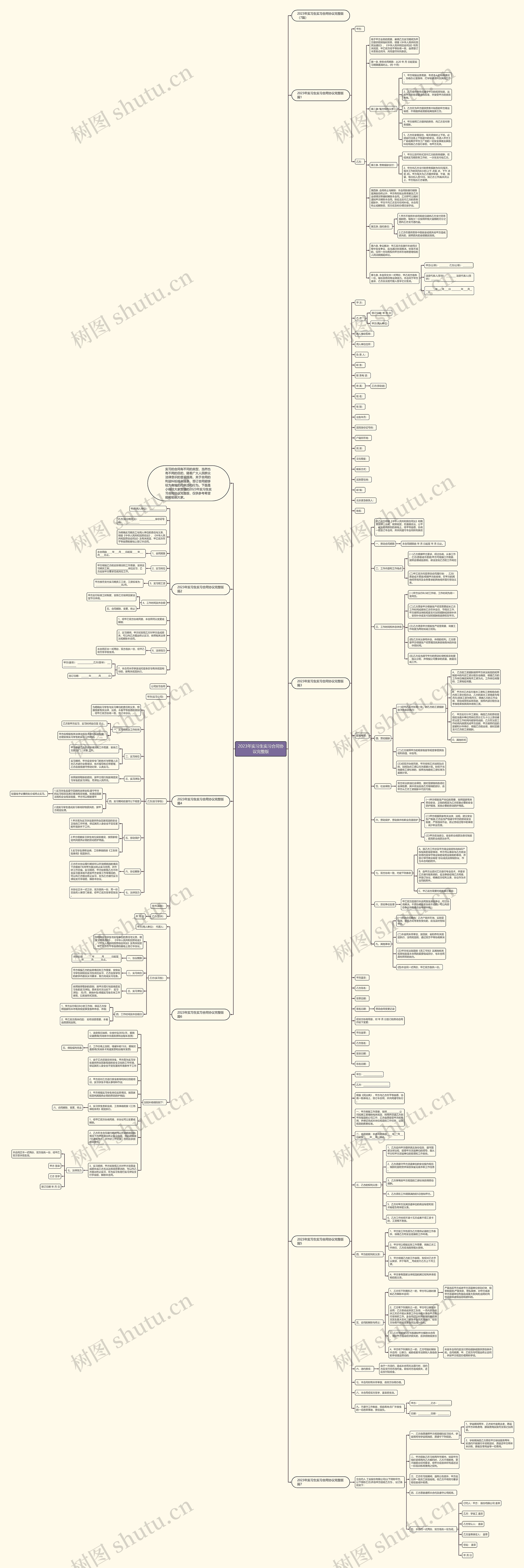 2023年实习生实习合同协议完整版思维导图