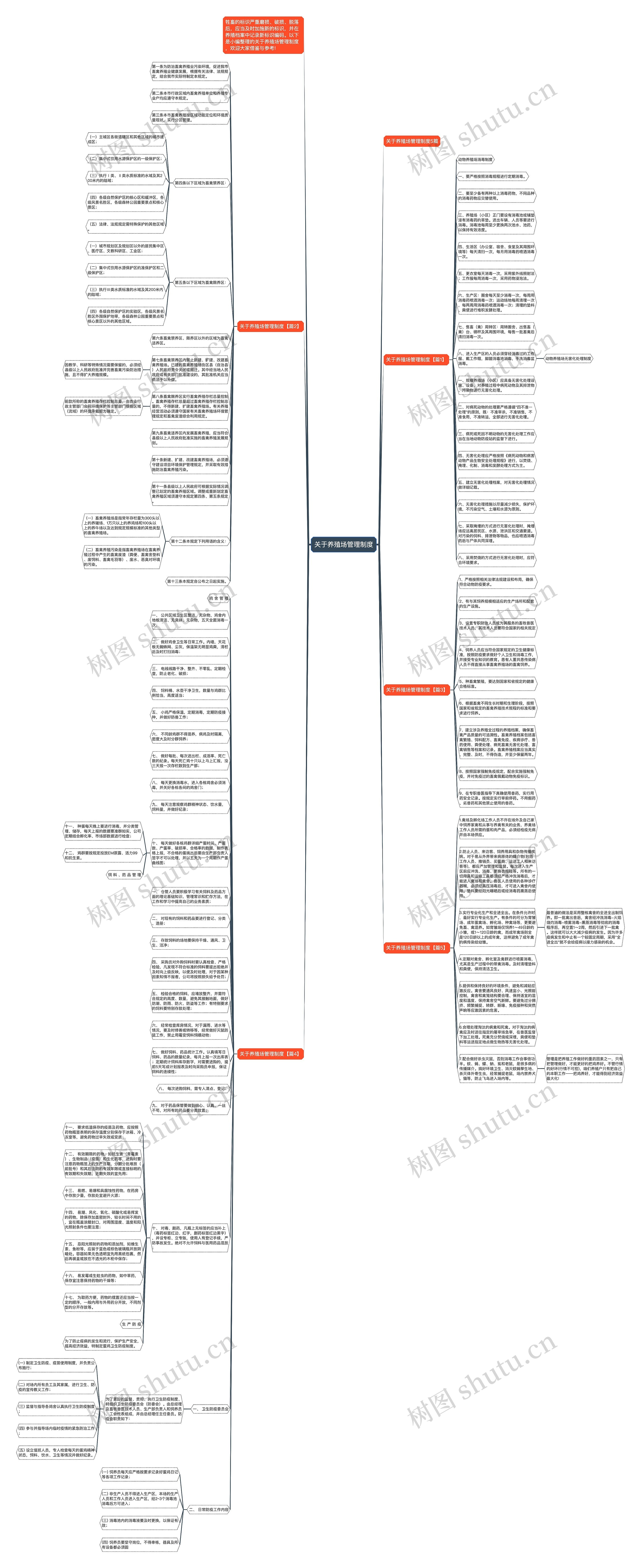 关于养殖场管理制度思维导图