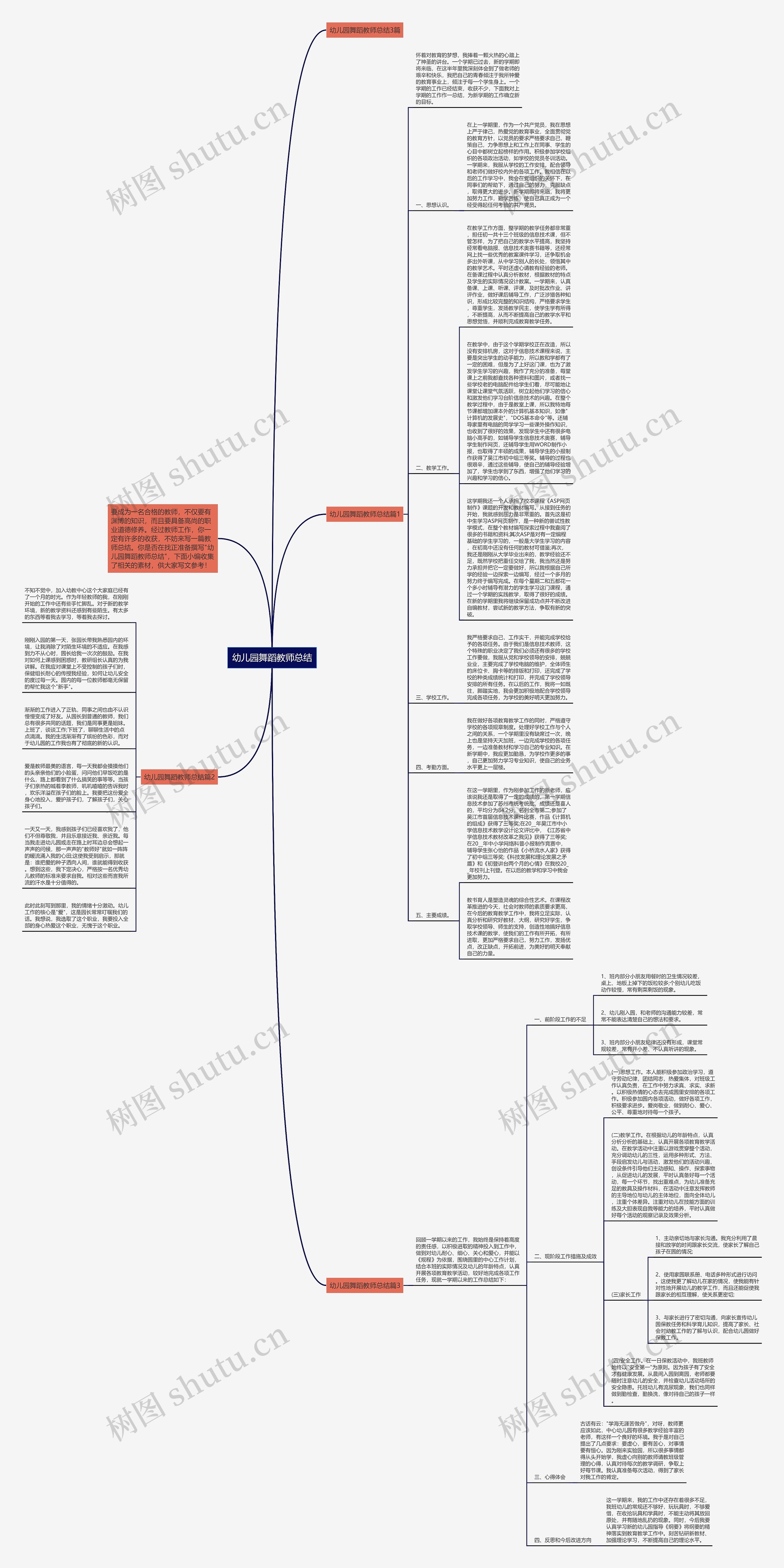 幼儿园舞蹈教师总结思维导图