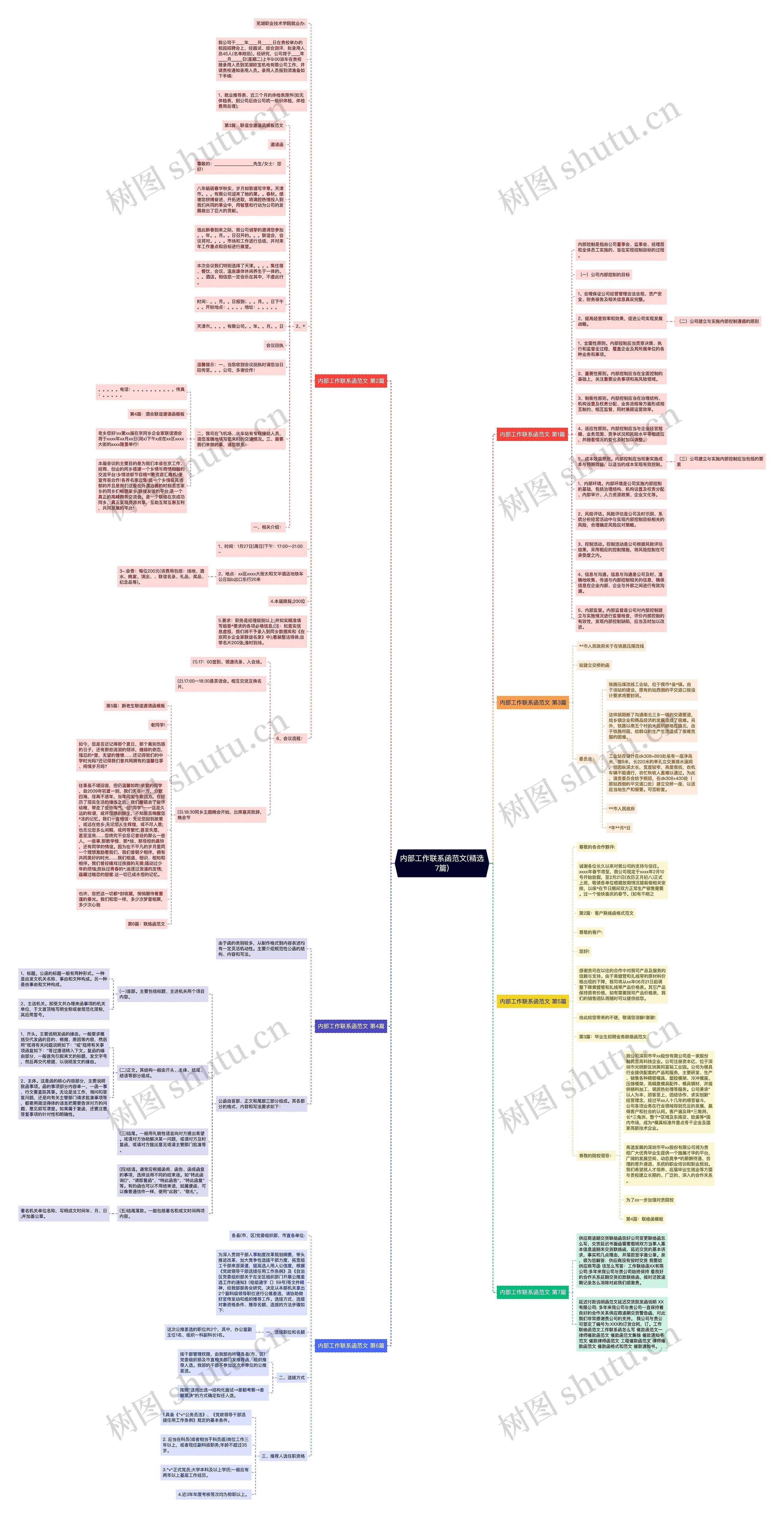 内部工作联系函范文(精选7篇)思维导图