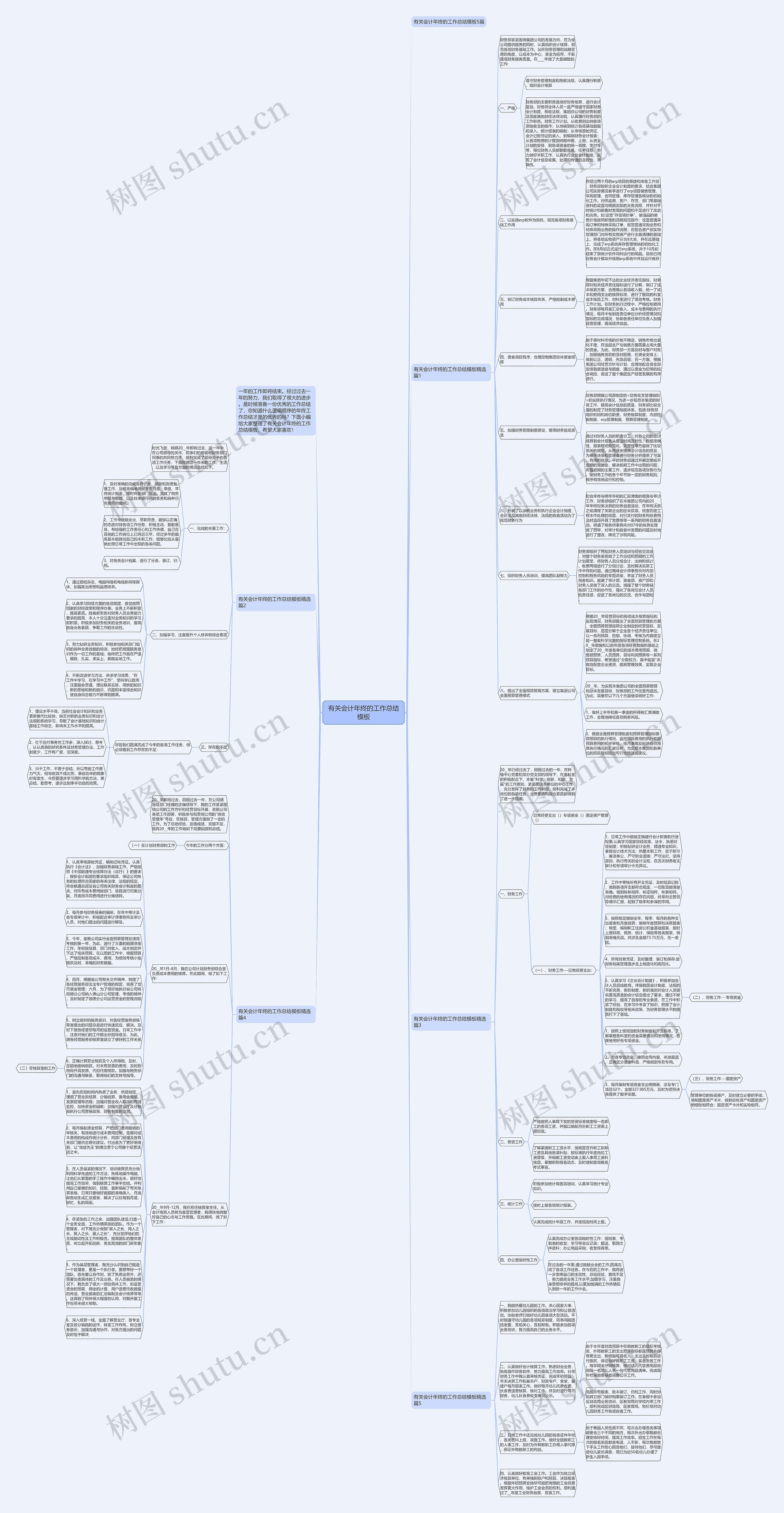 有关会计年终的工作总结思维导图