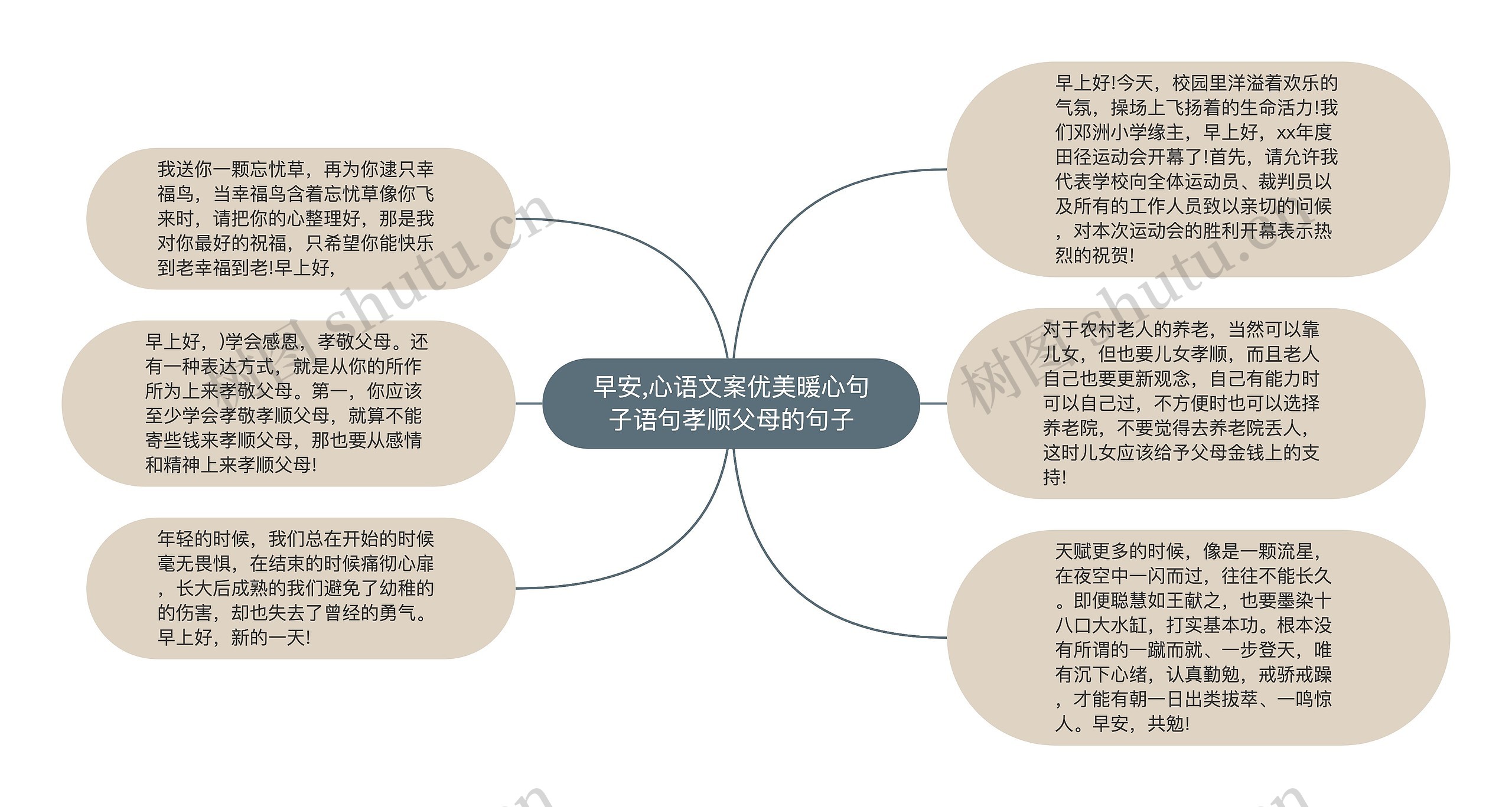 早安,心语文案优美暖心句子语句孝顺父母的句子思维导图