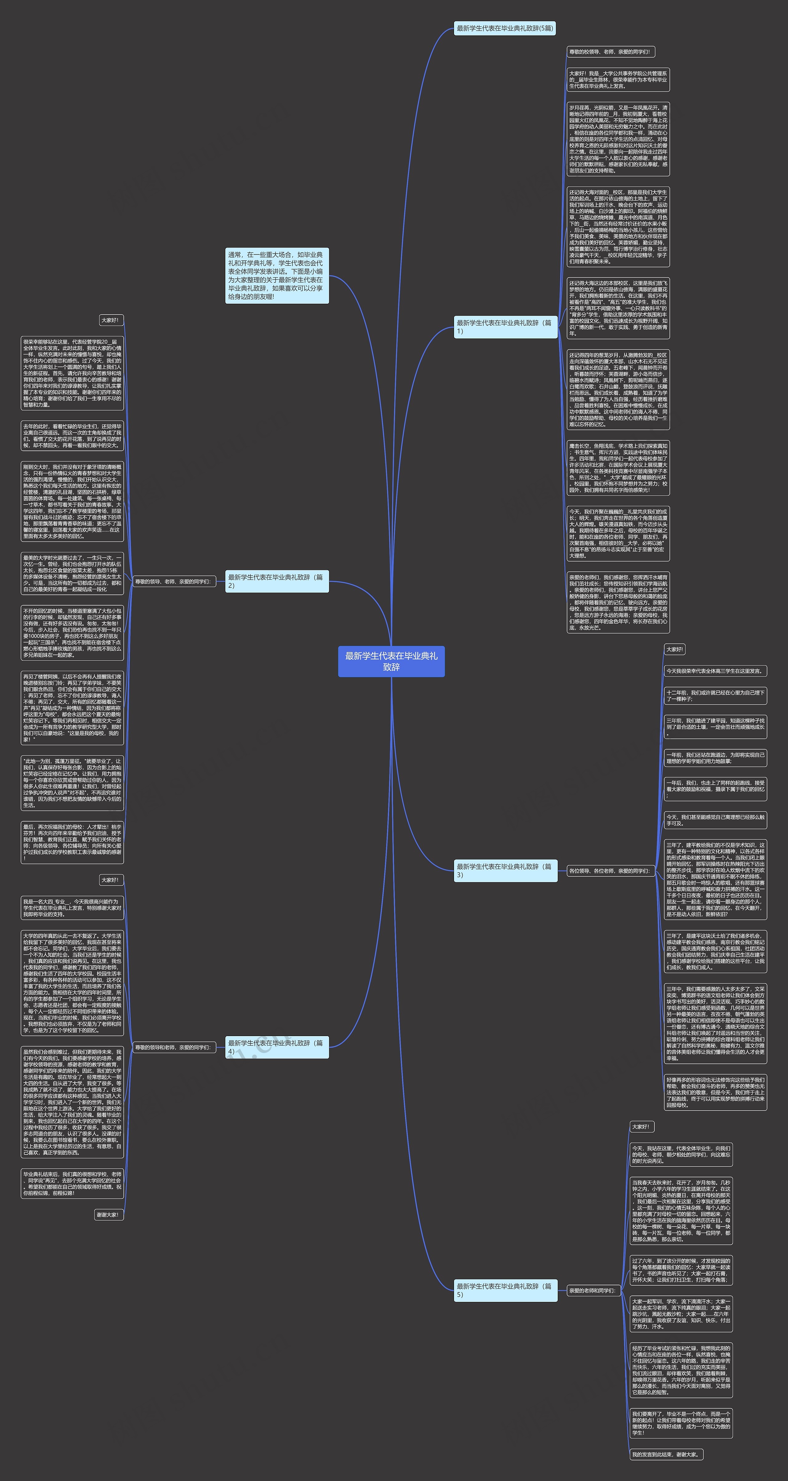 最新学生代表在毕业典礼致辞思维导图