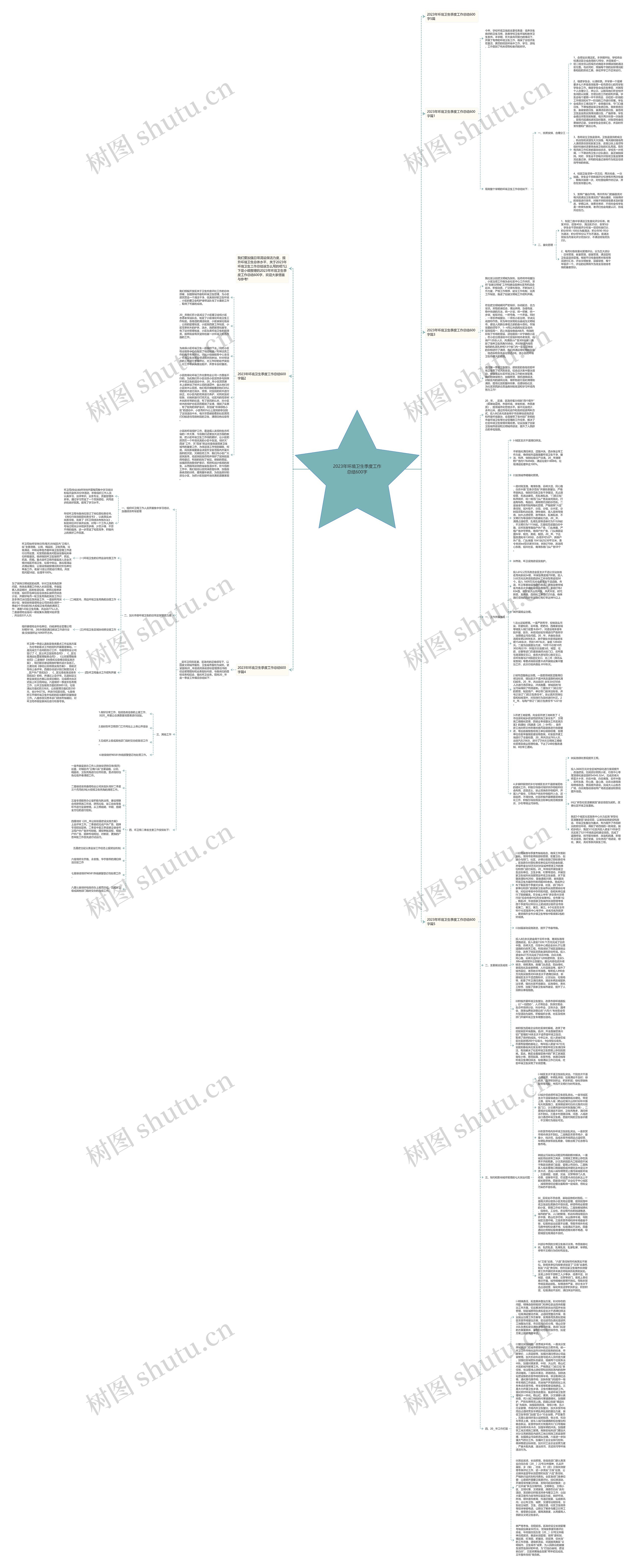 2023年环境卫生季度工作总结600字思维导图