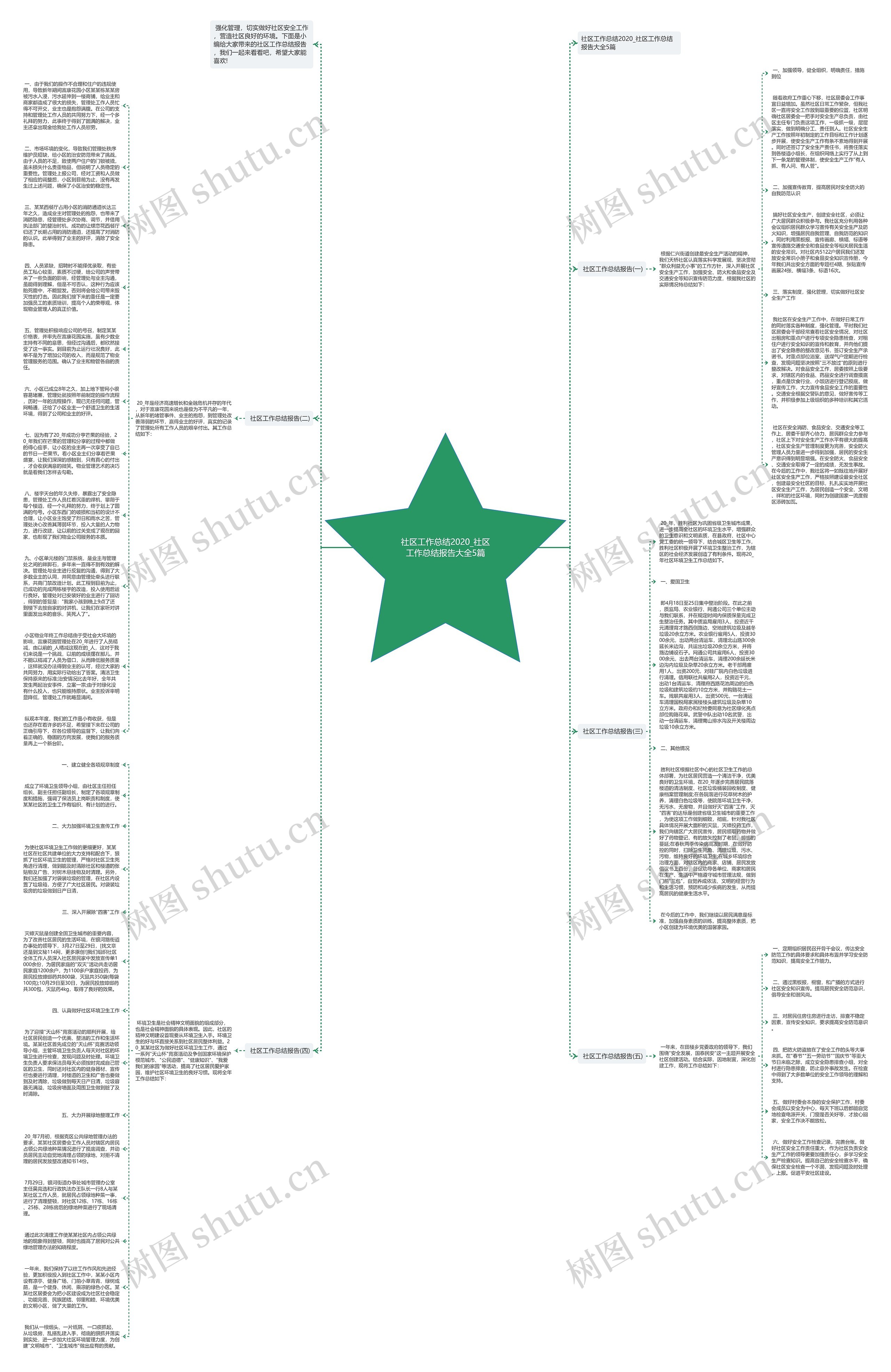 社区工作总结2020_社区工作总结报告大全5篇思维导图