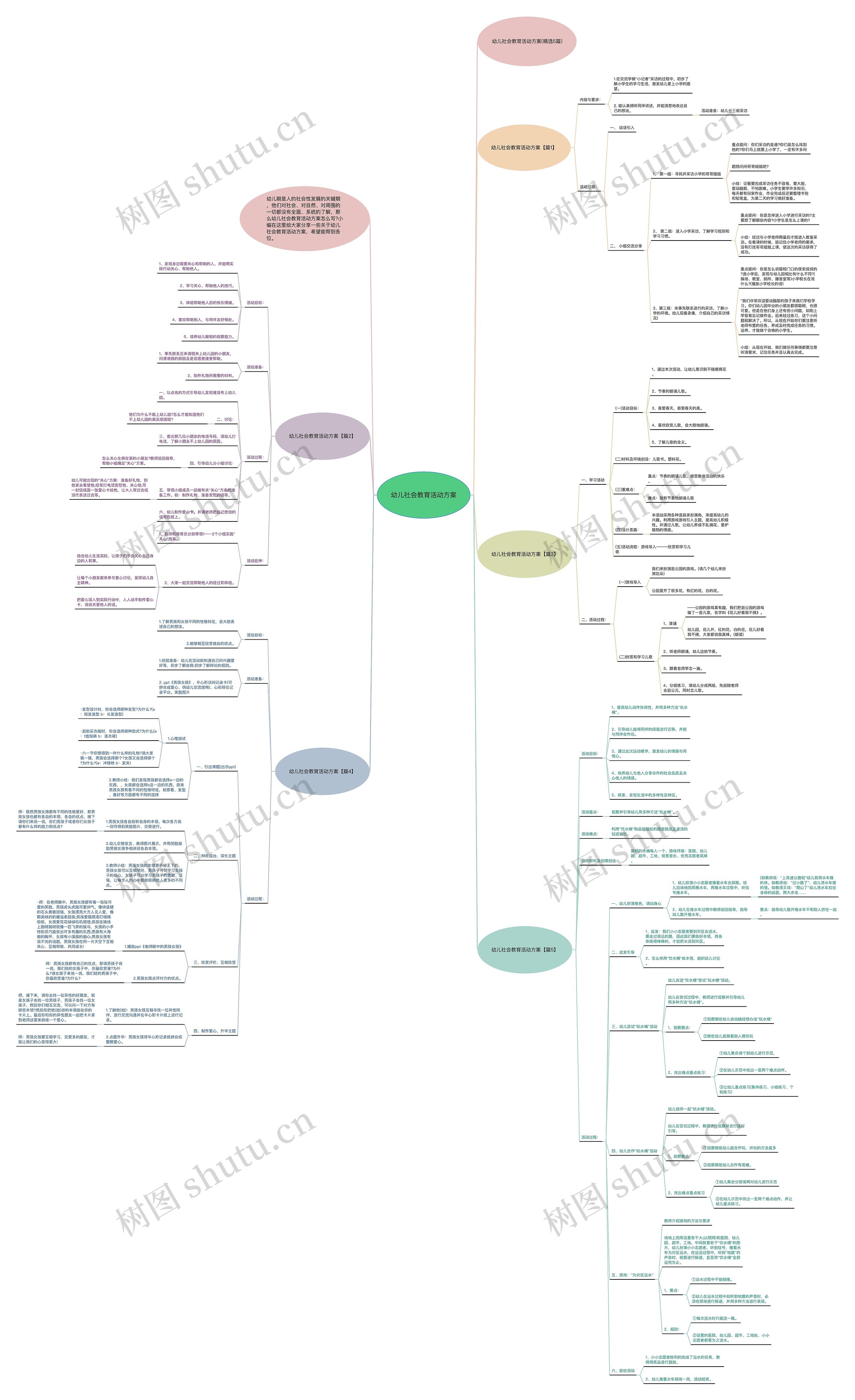 幼儿社会教育活动方案思维导图