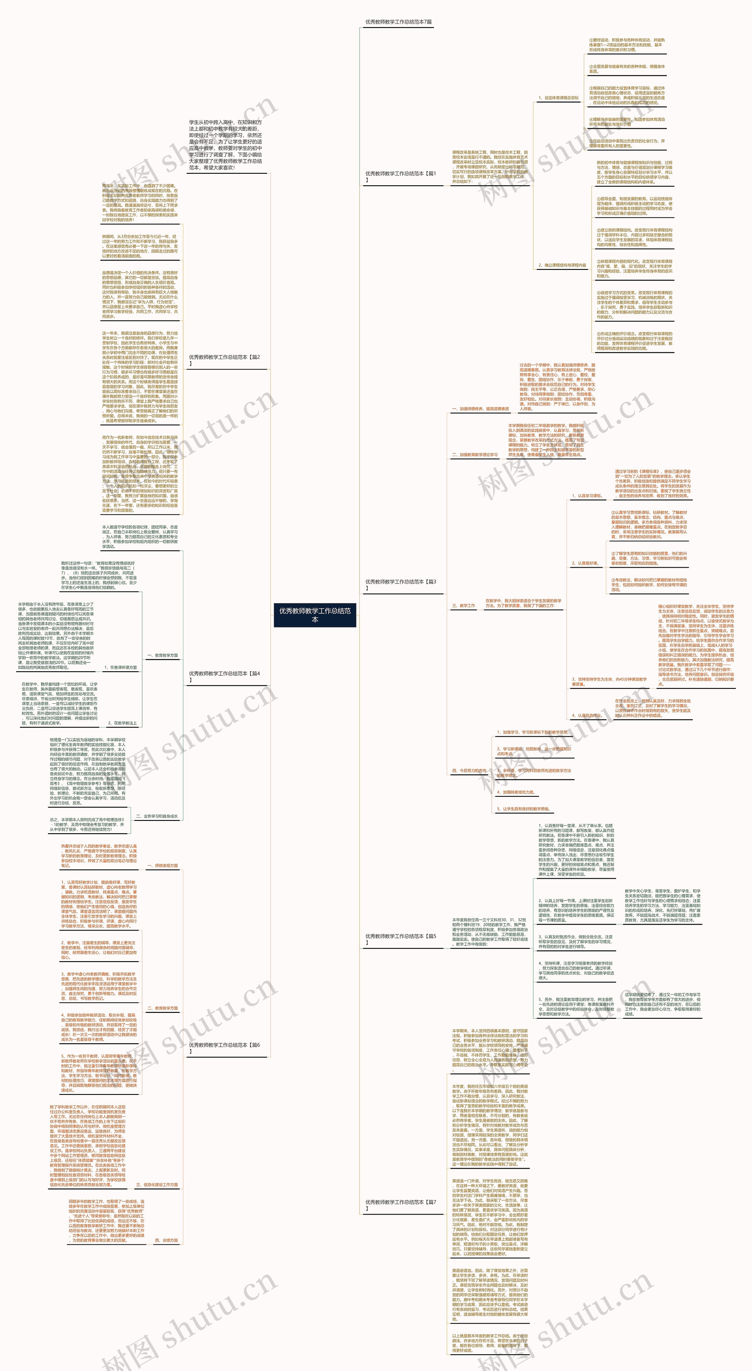 优秀教师教学工作总结范本思维导图