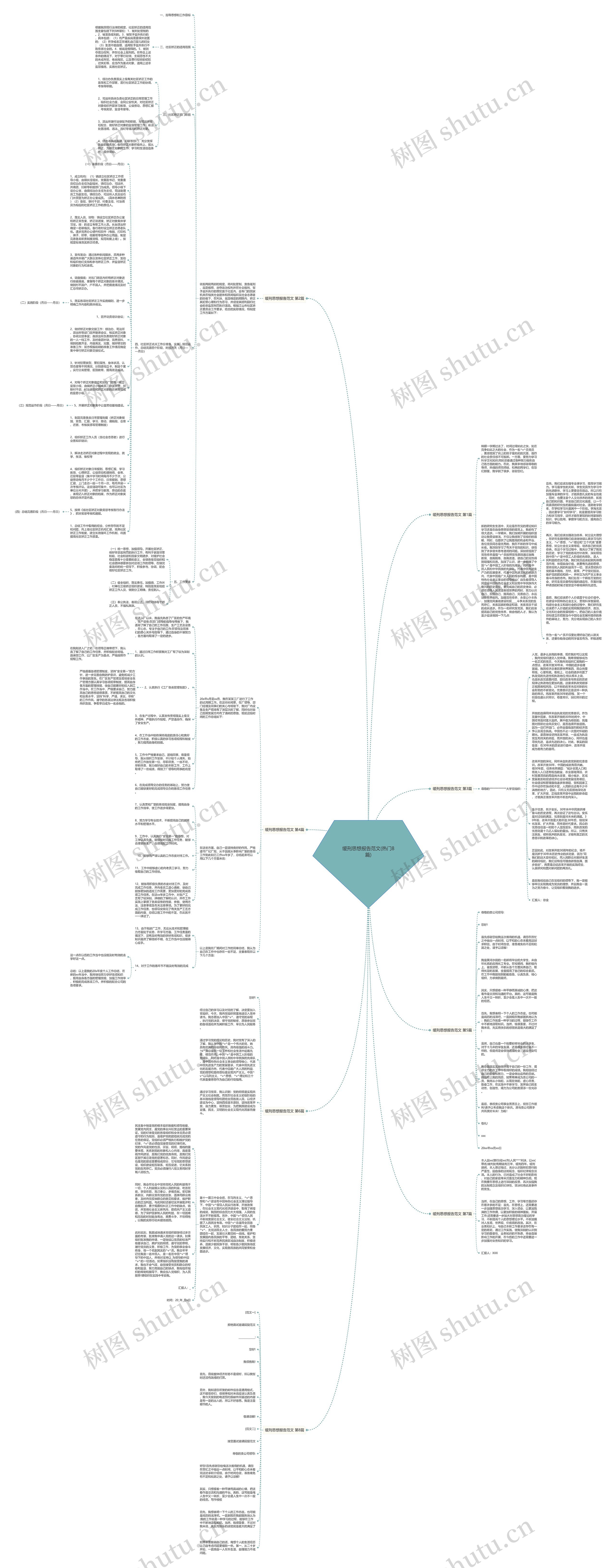 缓刑思想报告范文(热门8篇)思维导图