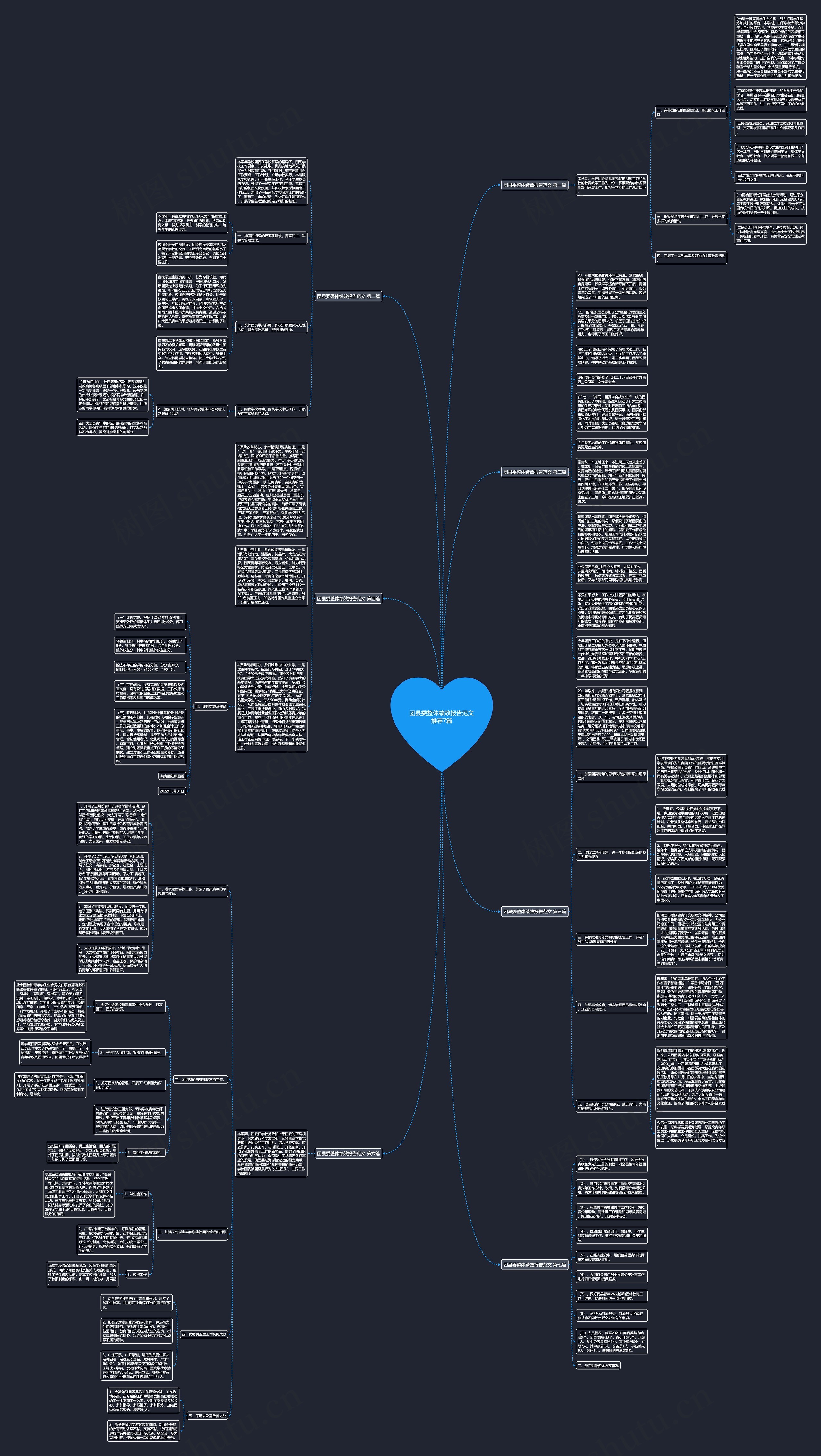 团县委整体绩效报告范文推荐7篇思维导图