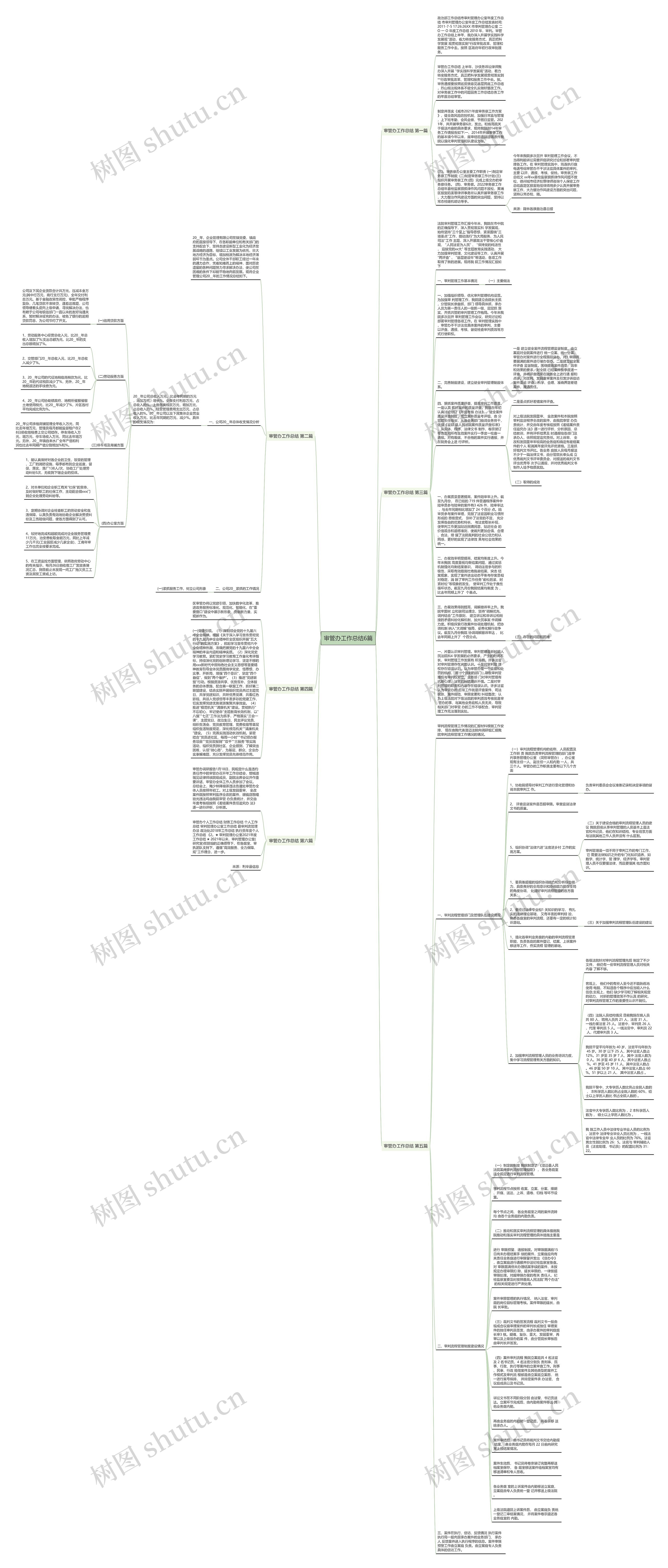 审管办工作总结6篇思维导图
