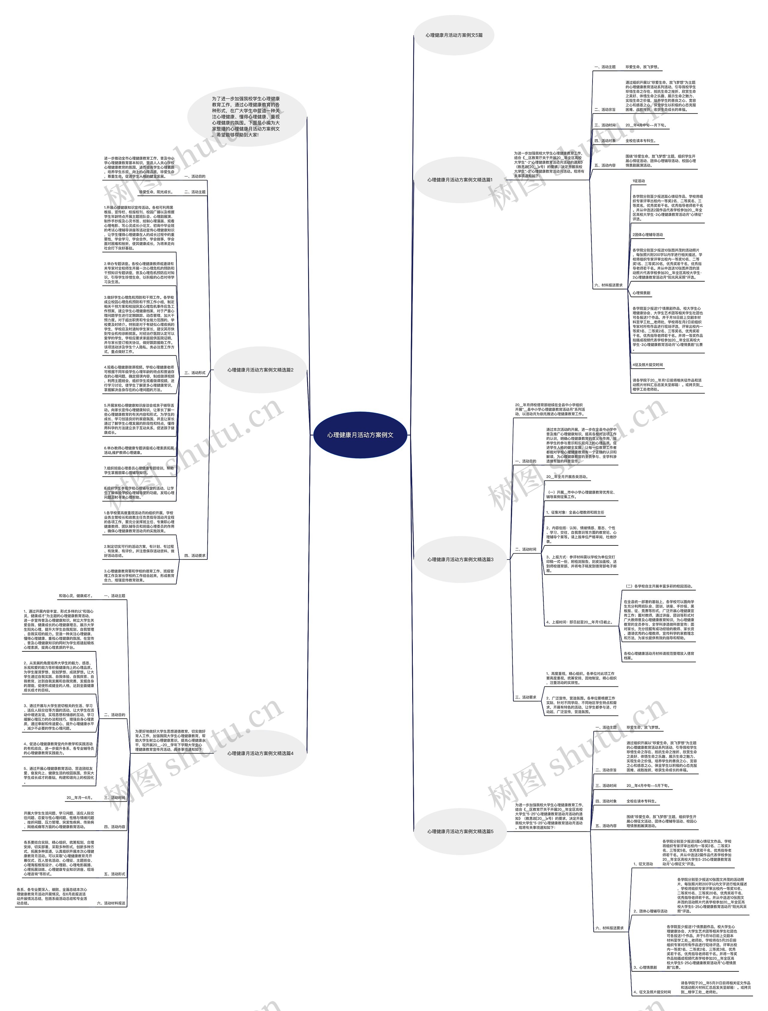 心理健康月活动方案例文思维导图