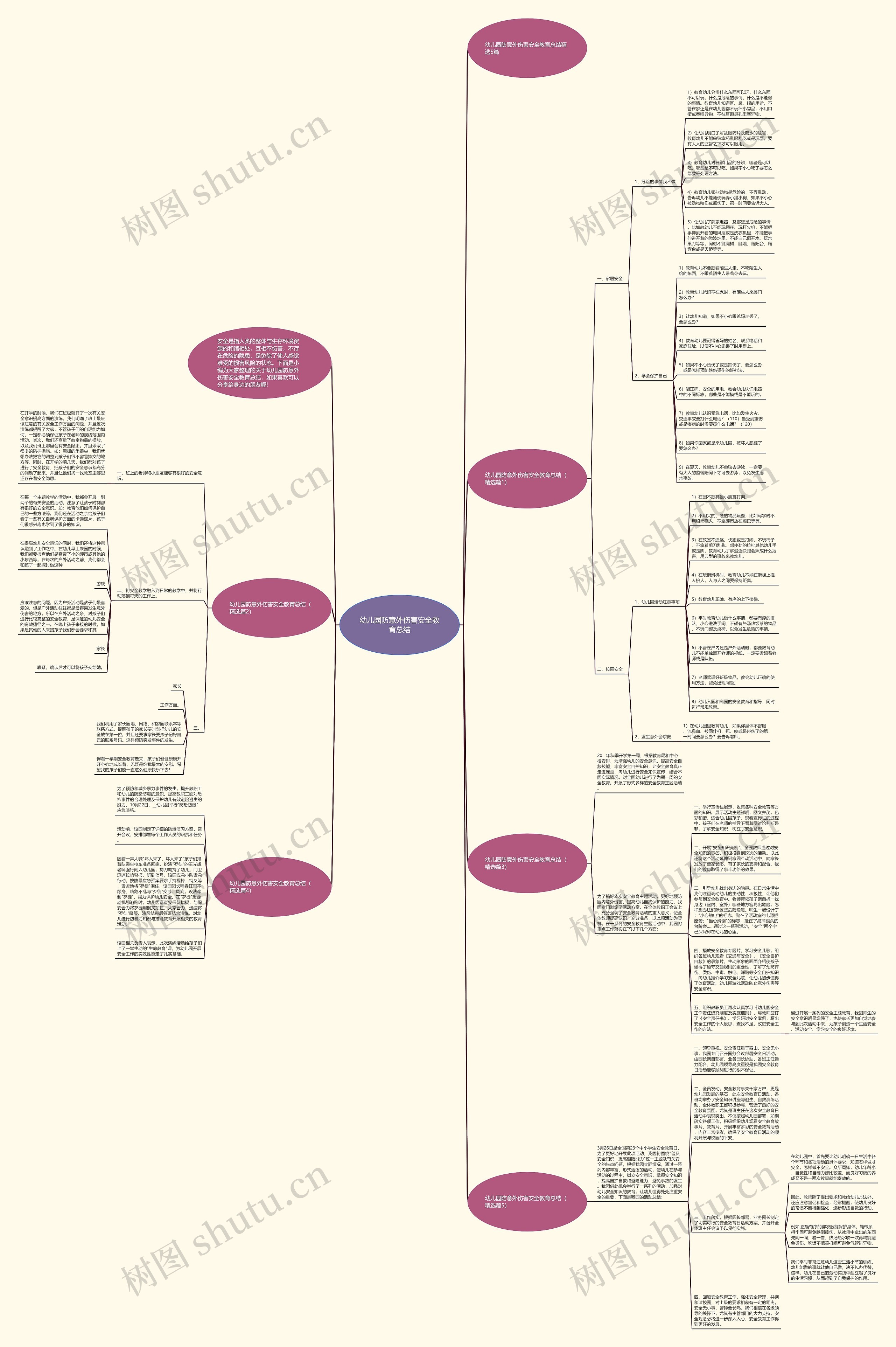 幼儿园防意外伤害安全教育总结思维导图