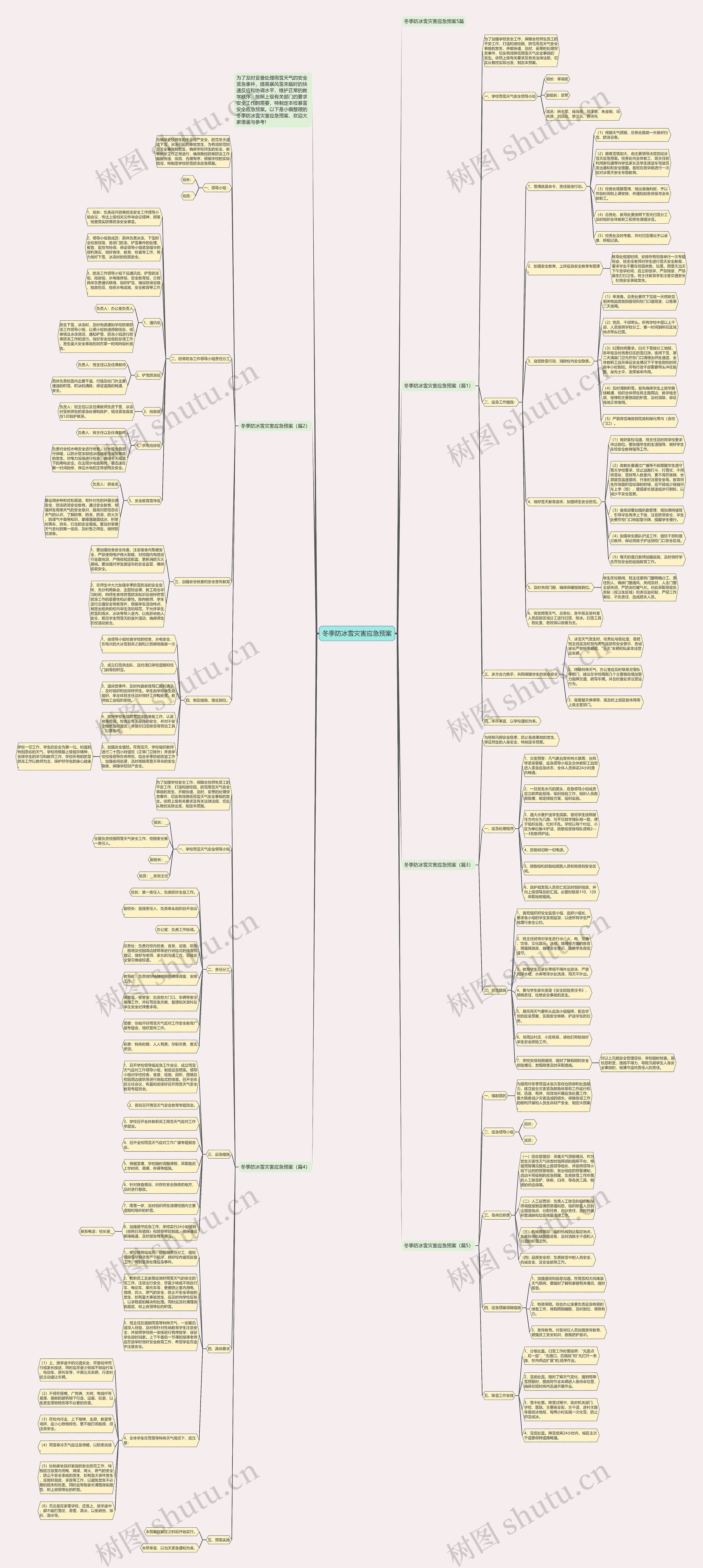 冬季防冰雪灾害应急预案思维导图