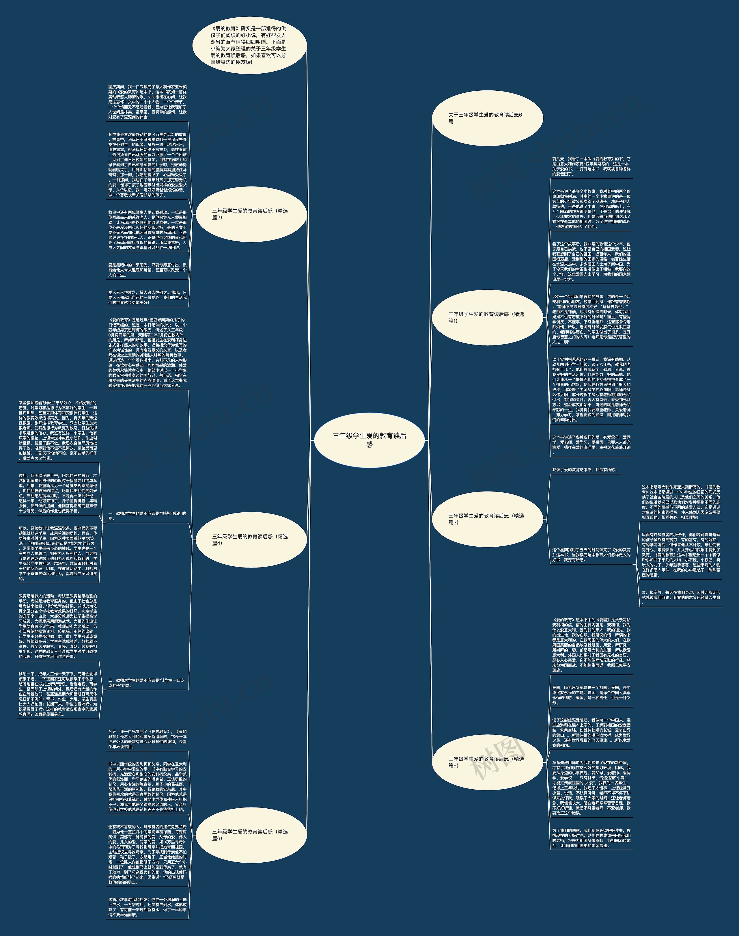 三年级学生爱的教育读后感思维导图