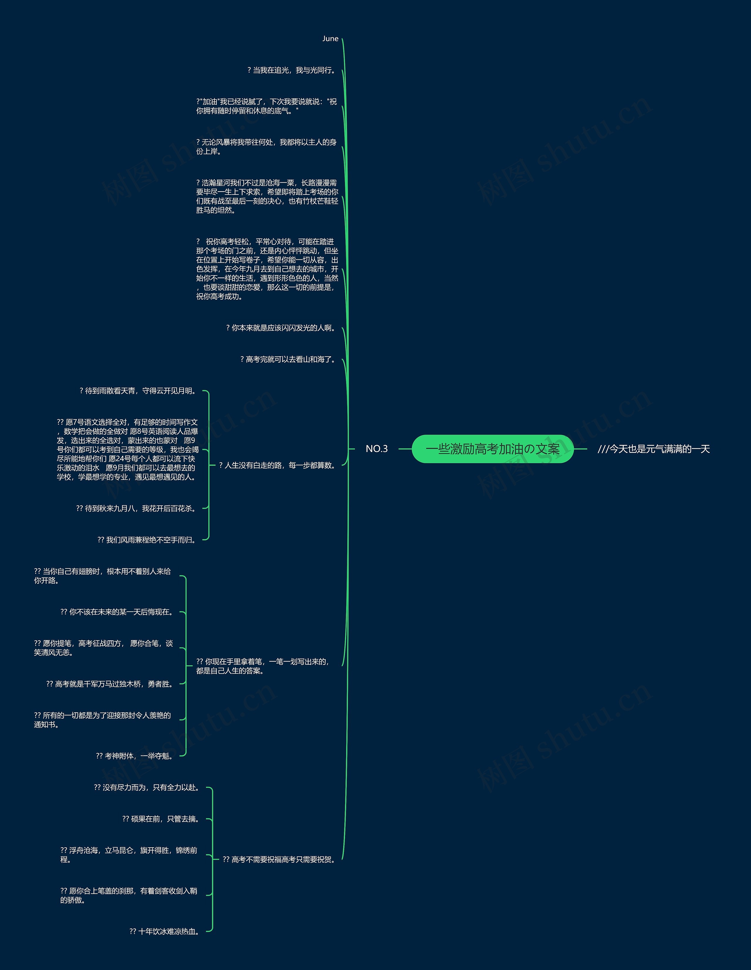 一些激励高考加油の文案思维导图